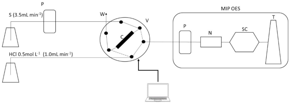 Molecules 26 01662 g003 Molecules 26 01662 g003