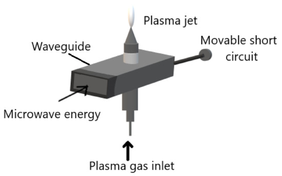 Molecules 26 01665 g003 550