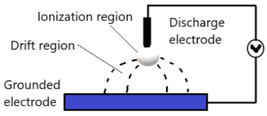 Molecules 26 01665 g004 550