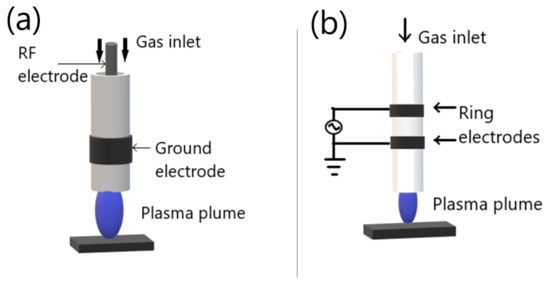 Molecules 26 01665 g006 550