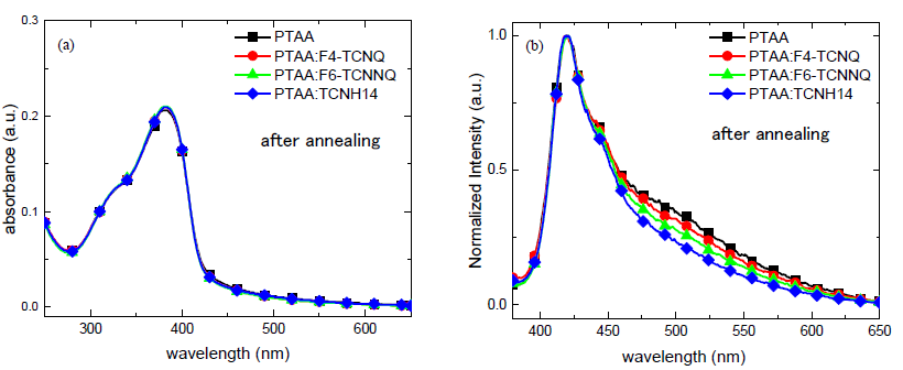 Molecules 26 01670 g002