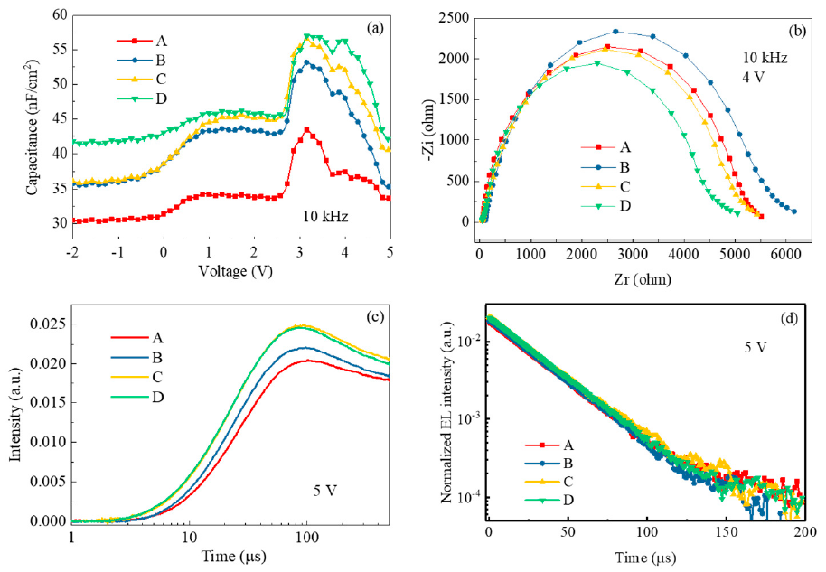 Molecules 26 01670 g007