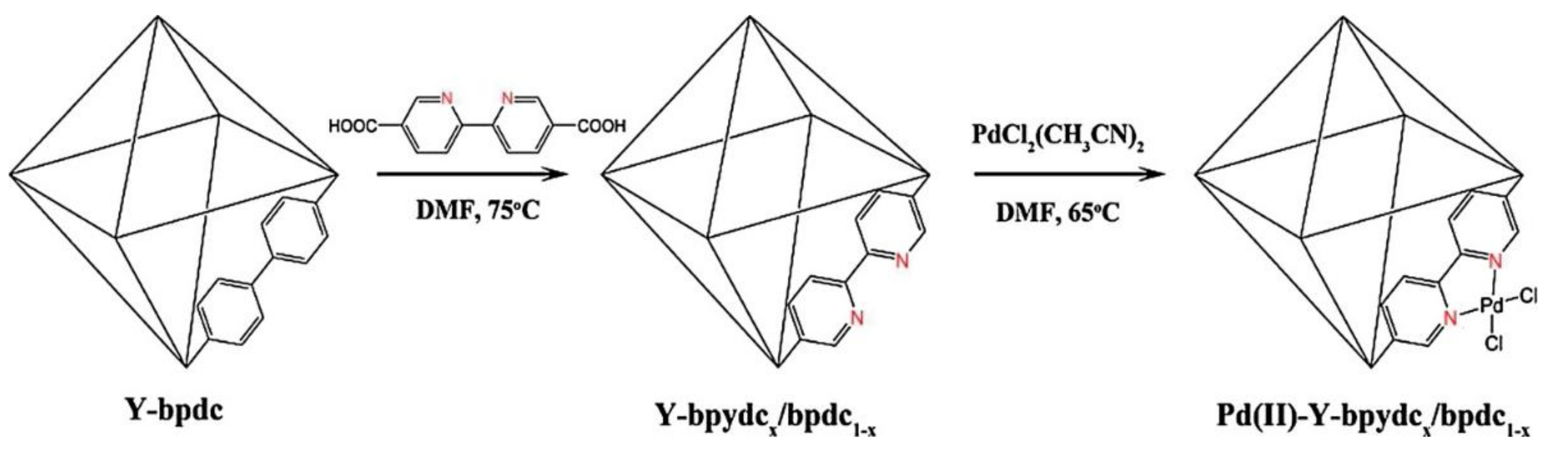 Molecules 26 01680 sch005