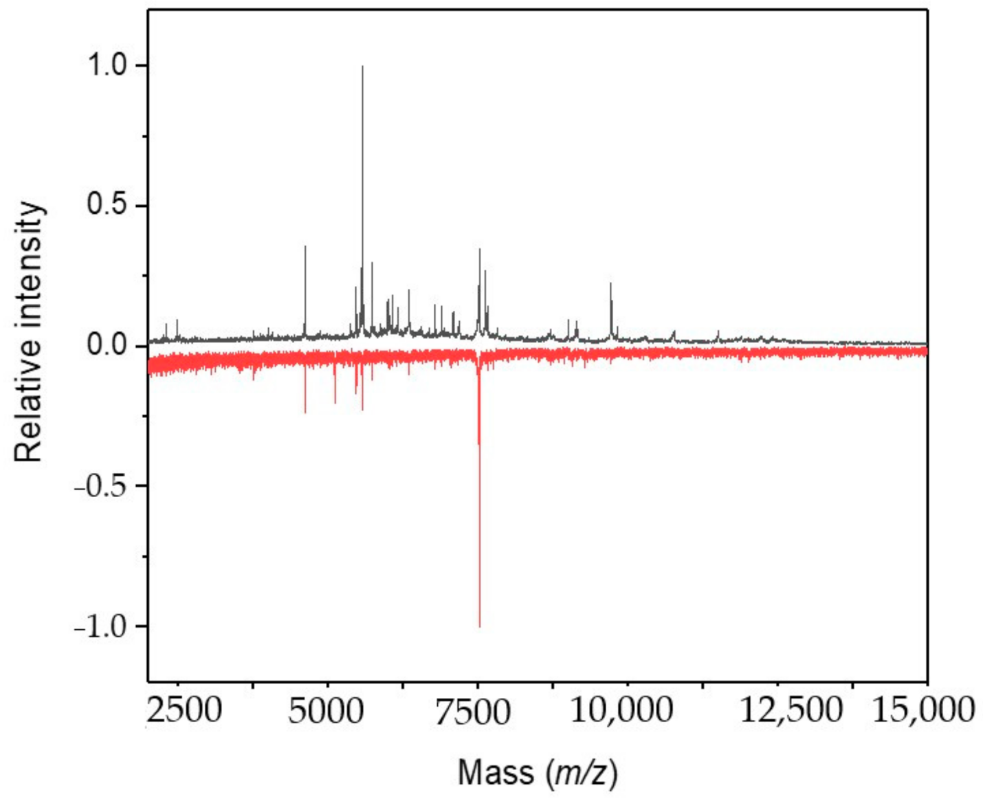 Molecules 26 01683 g003 Molecules 26 01683 g003