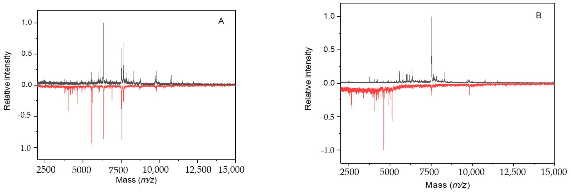 Molecules 26 01683 g004 Molecules 26 01683 g004