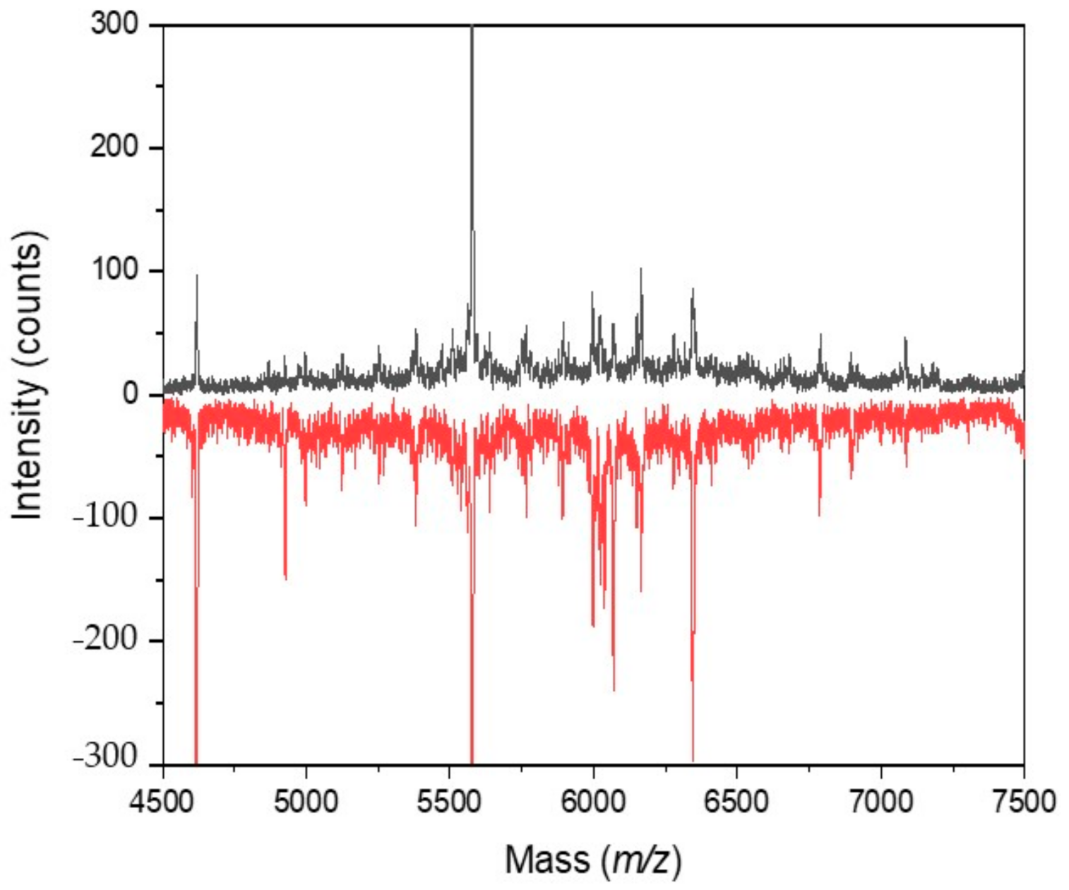 Molecules 26 01683 g005 Molecules 26 01683 g005