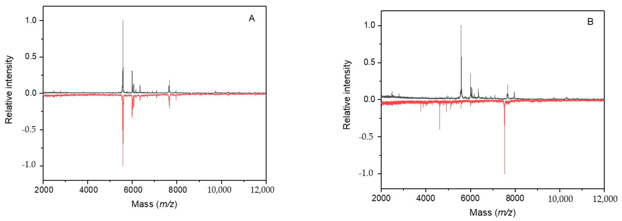 Molecules 26 01683 g006 Molecules 26 01683 g006