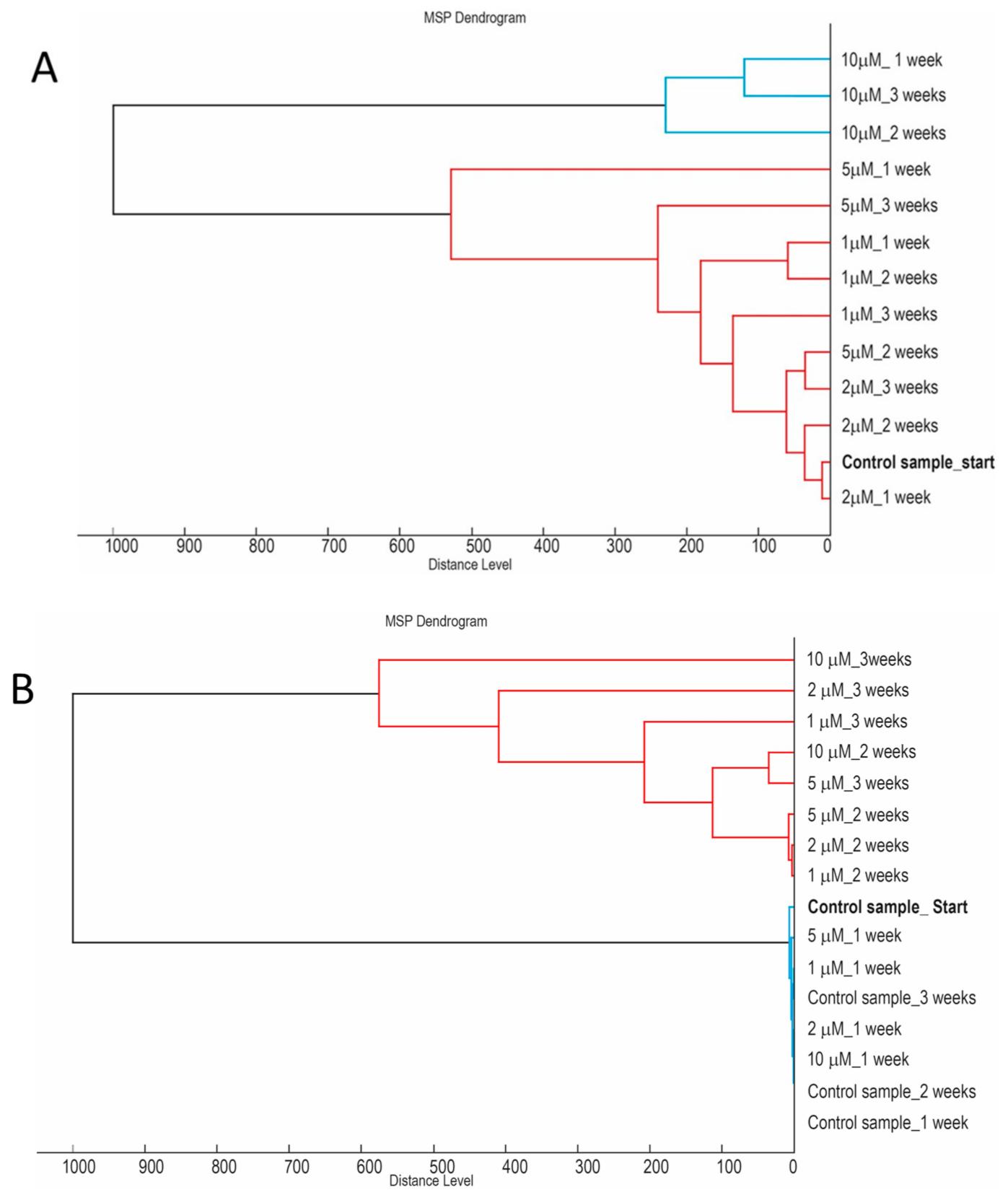 Molecules 26 01683 g007 Molecules 26 01683 g007