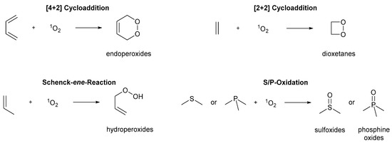 Molecules 26 01685 sch002 550