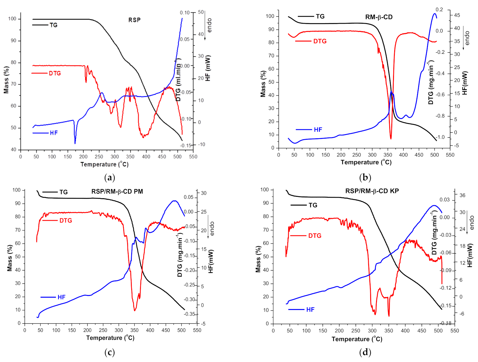 Molecules 26 01690 g004 Molecules 26 01690 g004