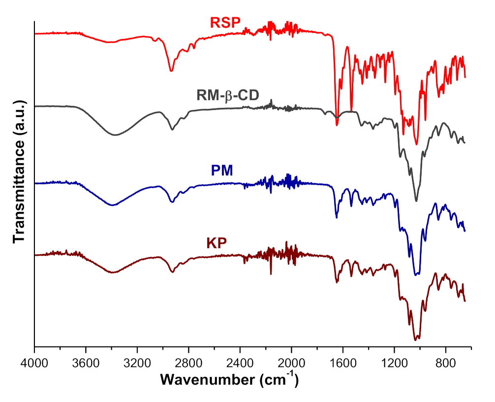 Molecules 26 01690 g006 Molecules 26 01690 g006