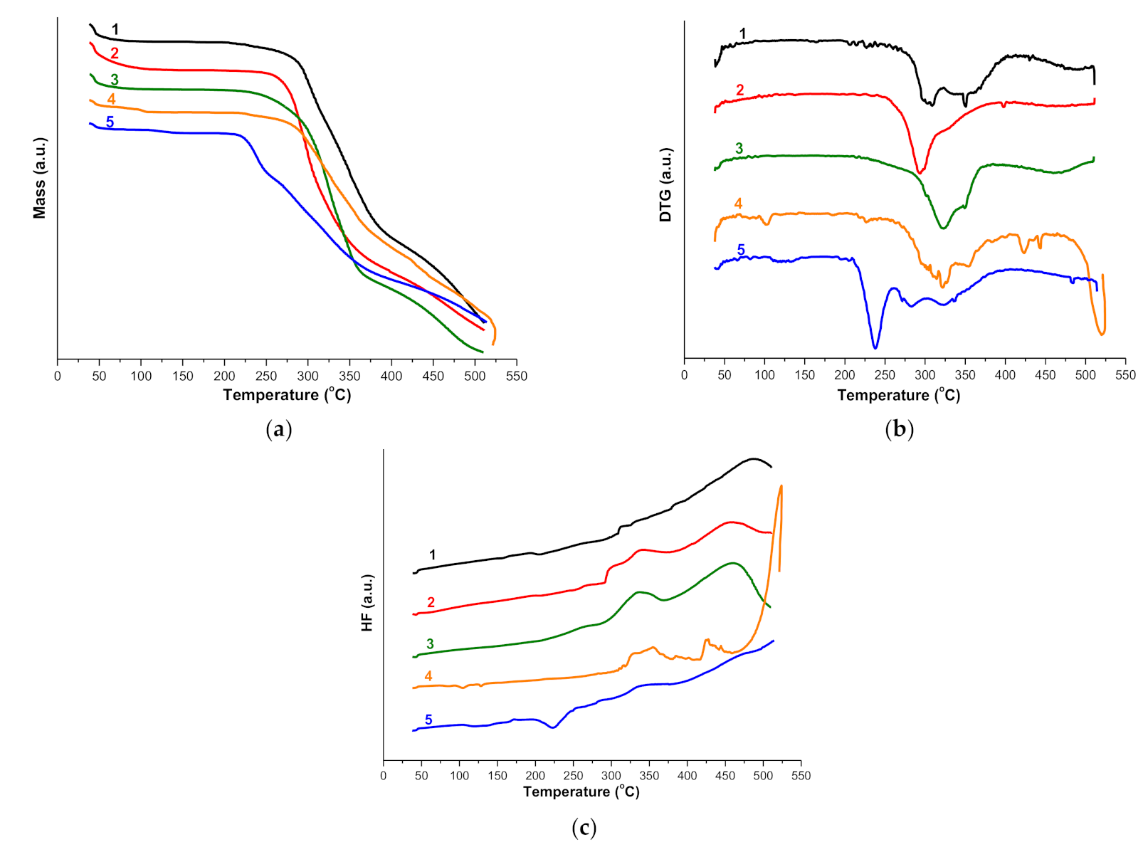 Molecules 26 01690 g008 Molecules 26 01690 g008