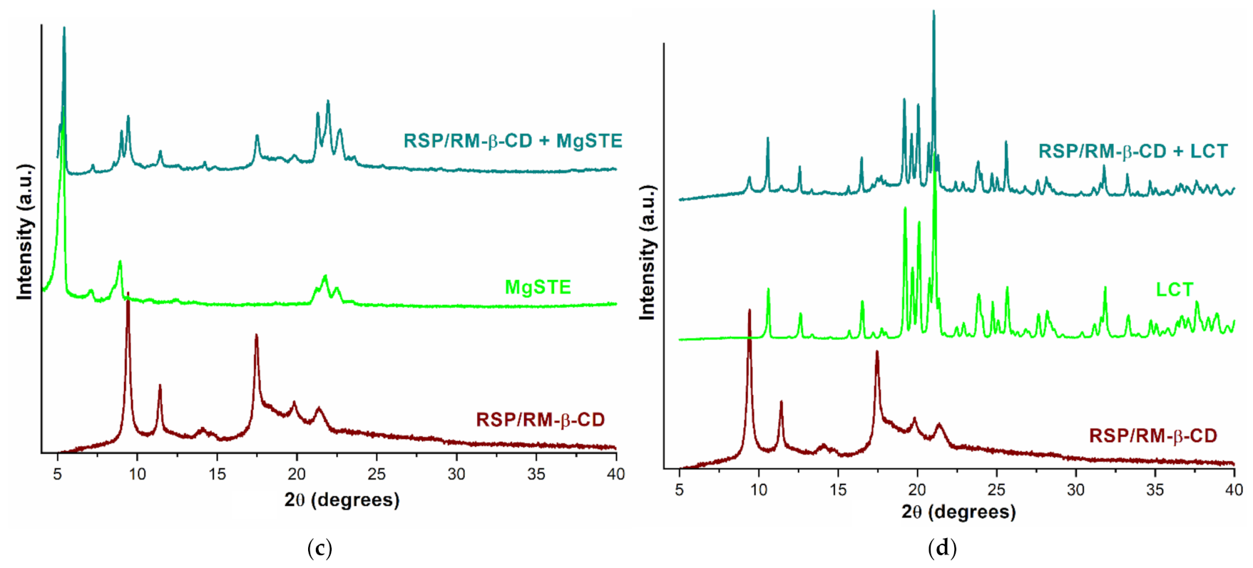 Molecules 26 01690 g010b Molecules 26 01690 g010b