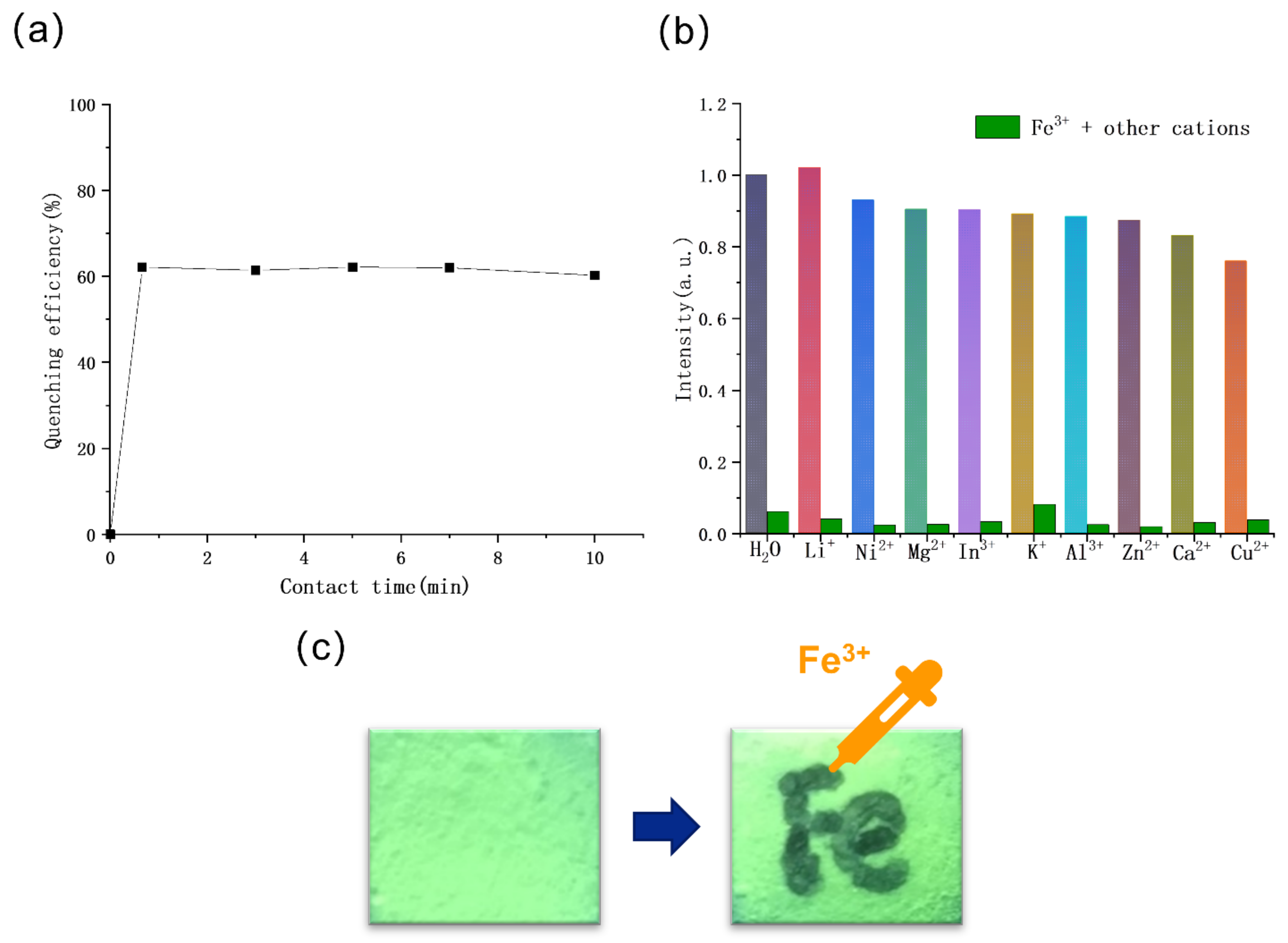 Molecules 26 01695 g005