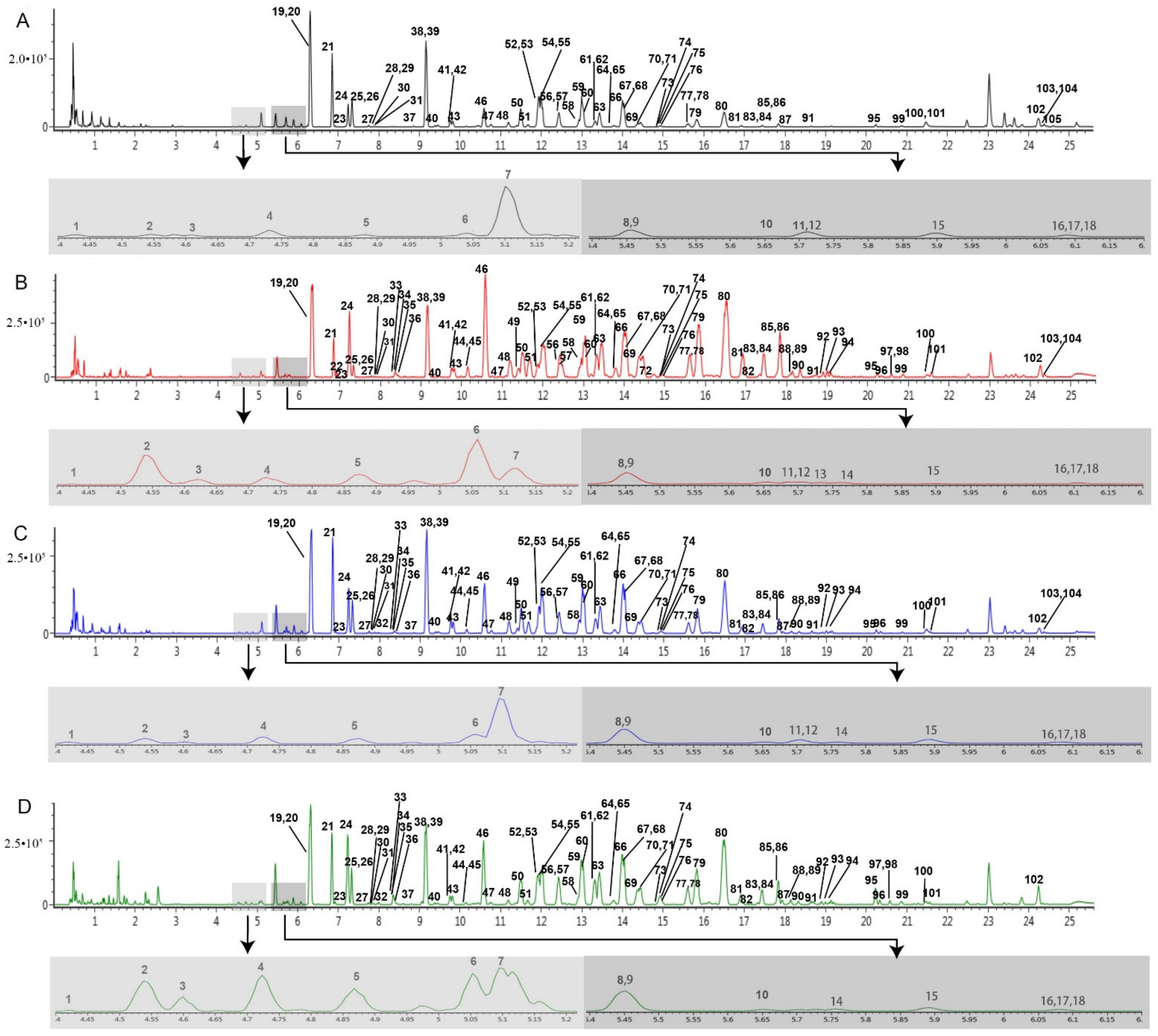 Molecules 26 01696 g002