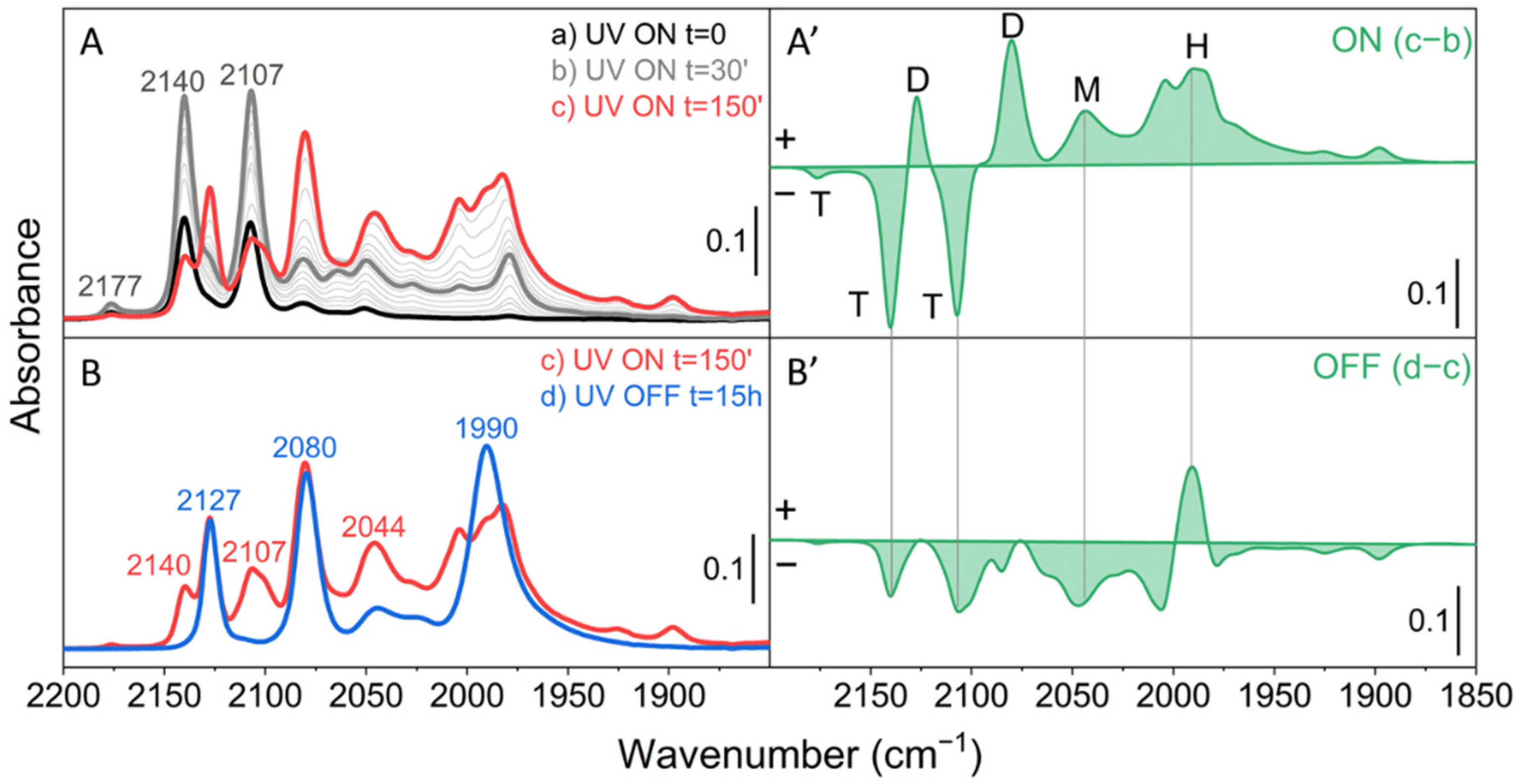 Molecules 26 01700 g002