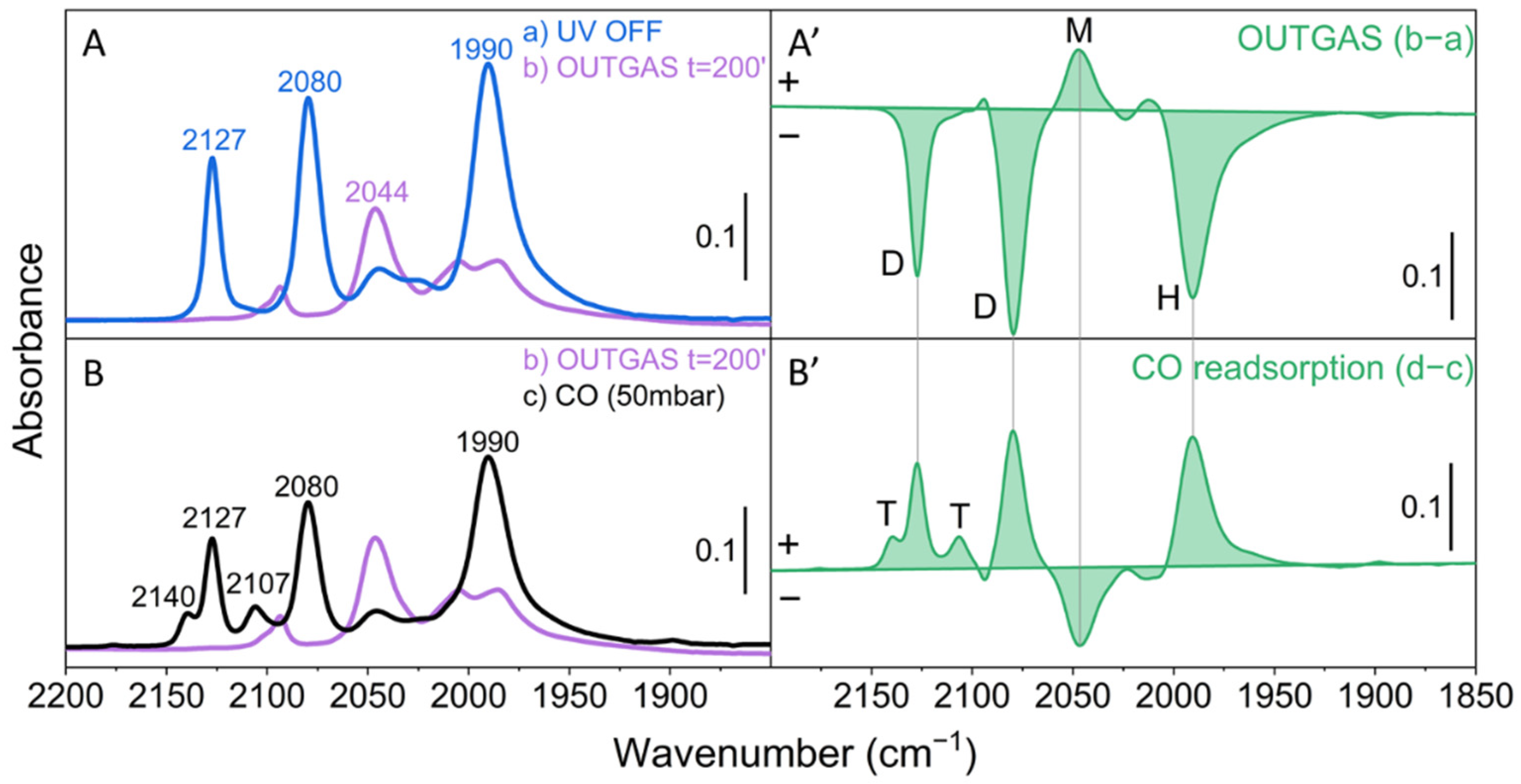Molecules 26 01700 g003