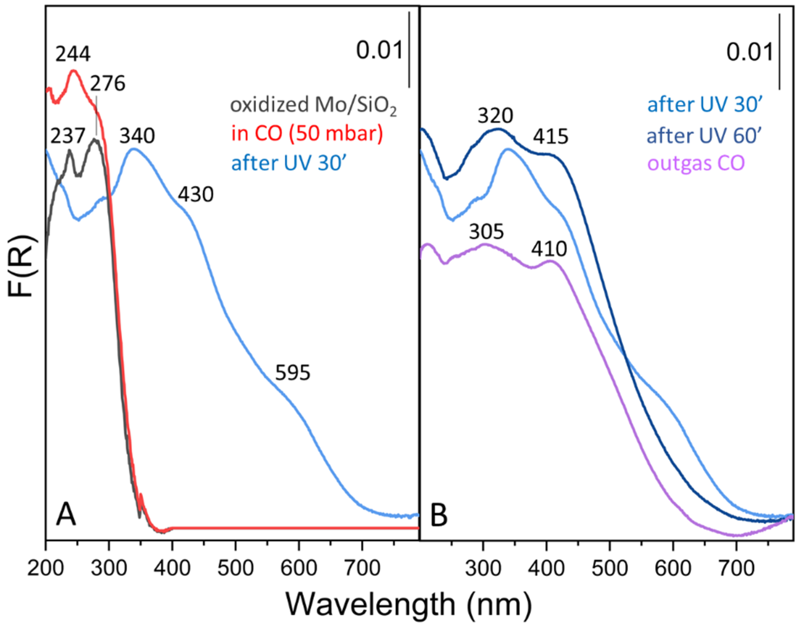 Molecules 26 01700 g004