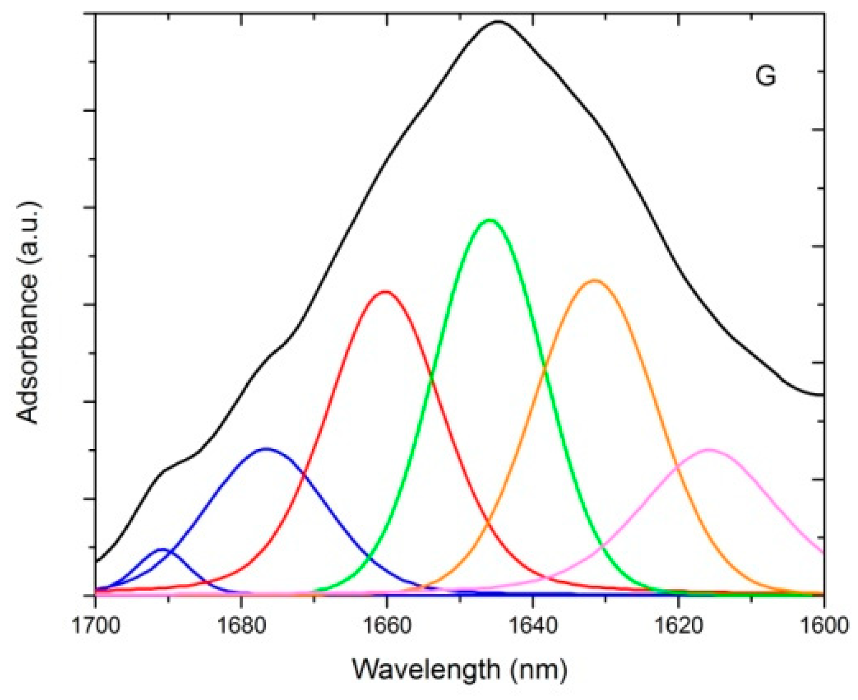 Molecules Free FullText Structural, Thermal, and Storage Stability