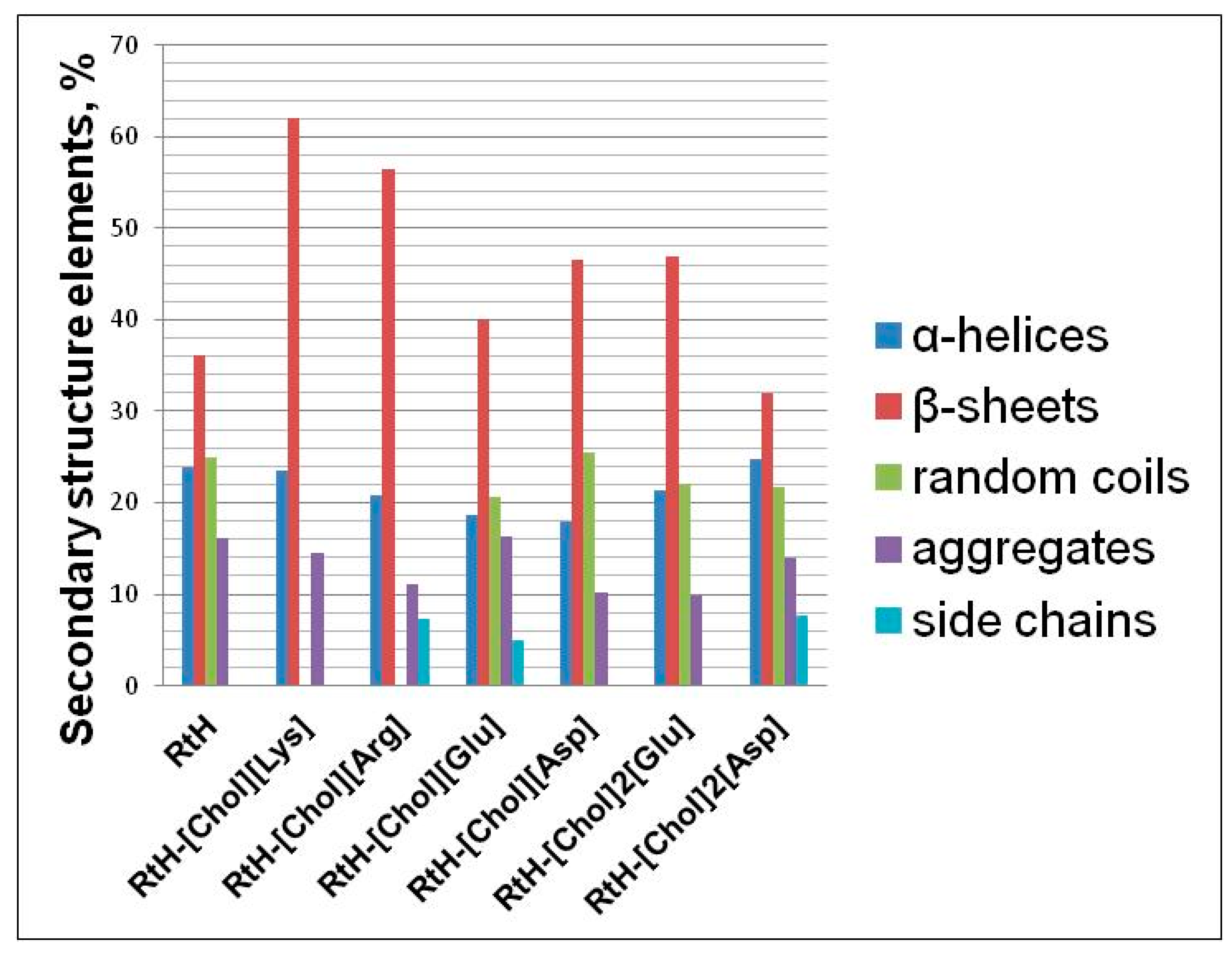 Molecules Free FullText Structural, Thermal, and Storage Stability