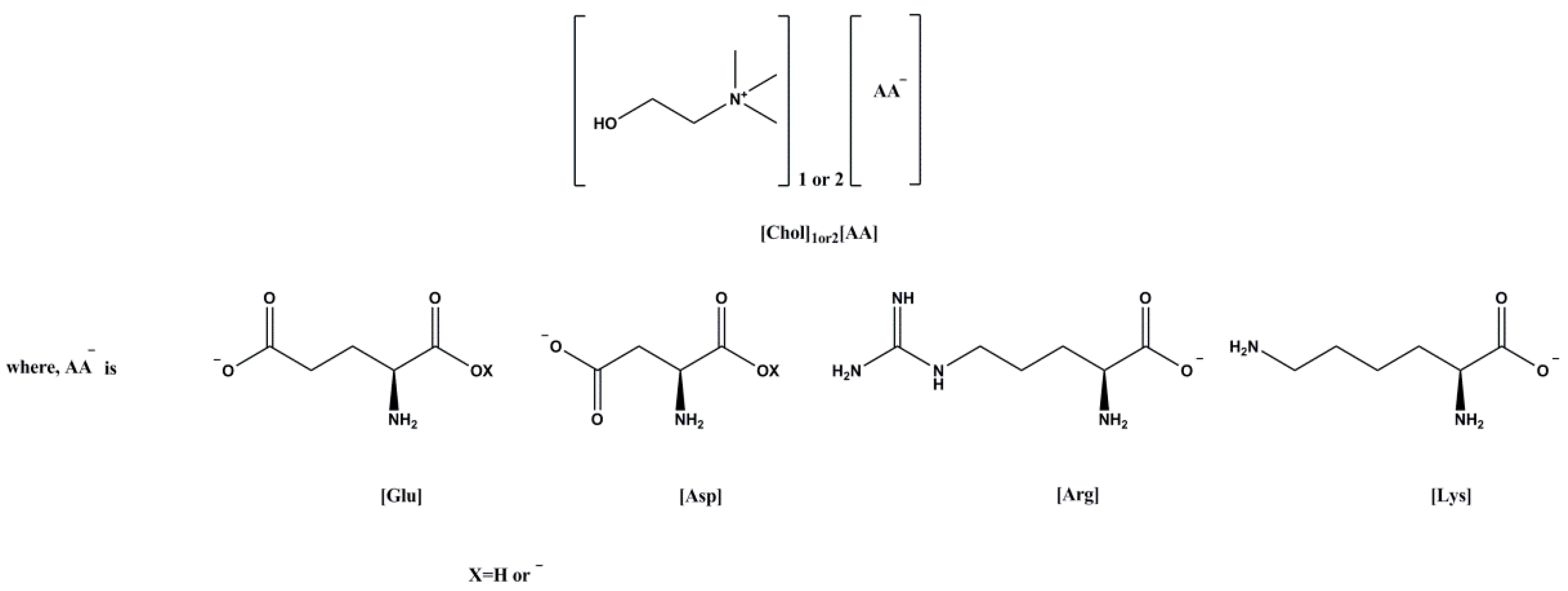 Molecules Free FullText Structural, Thermal, and Storage Stability