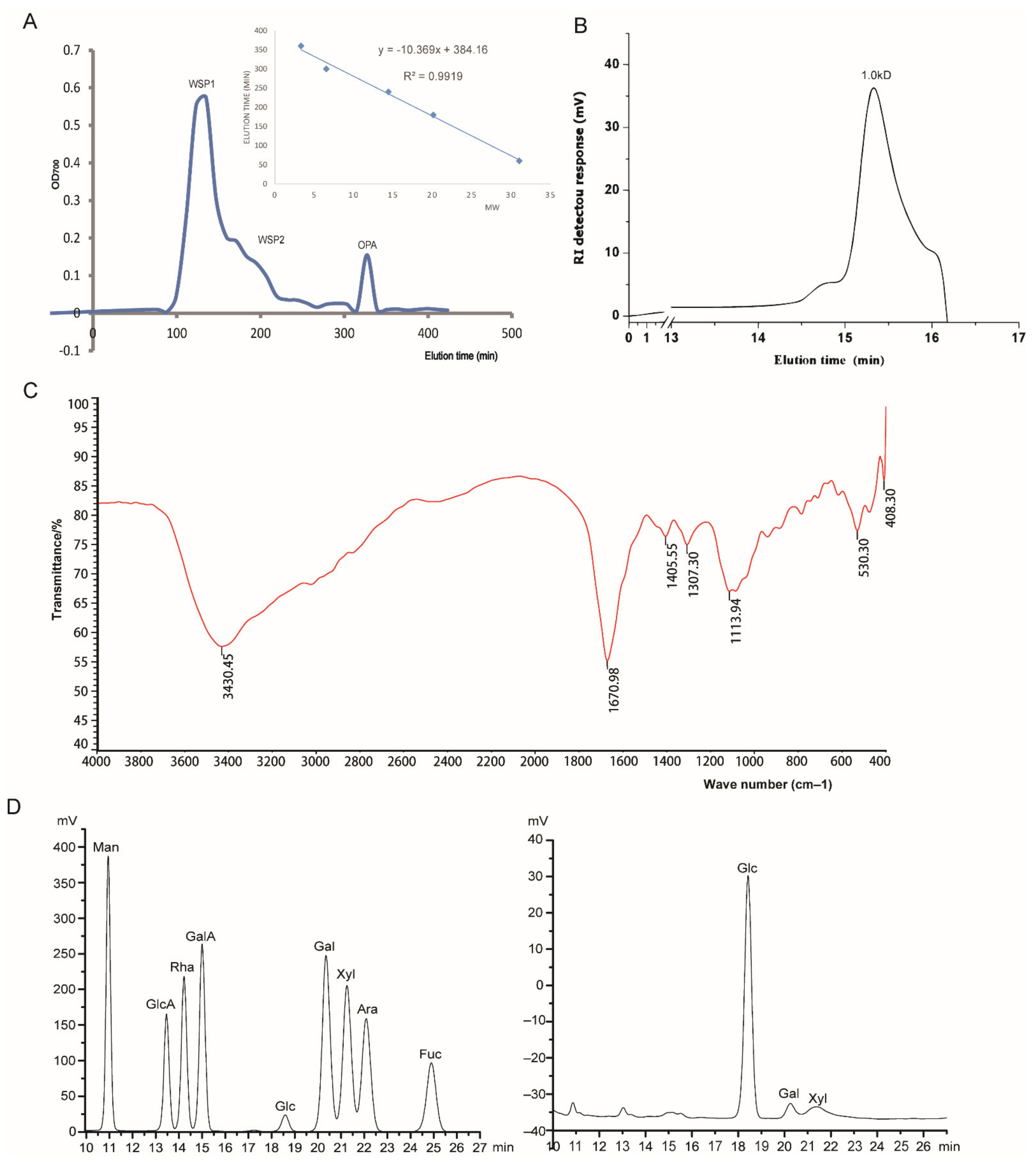 Molecules 26 01718 g001 Molecules 26 01718 g001