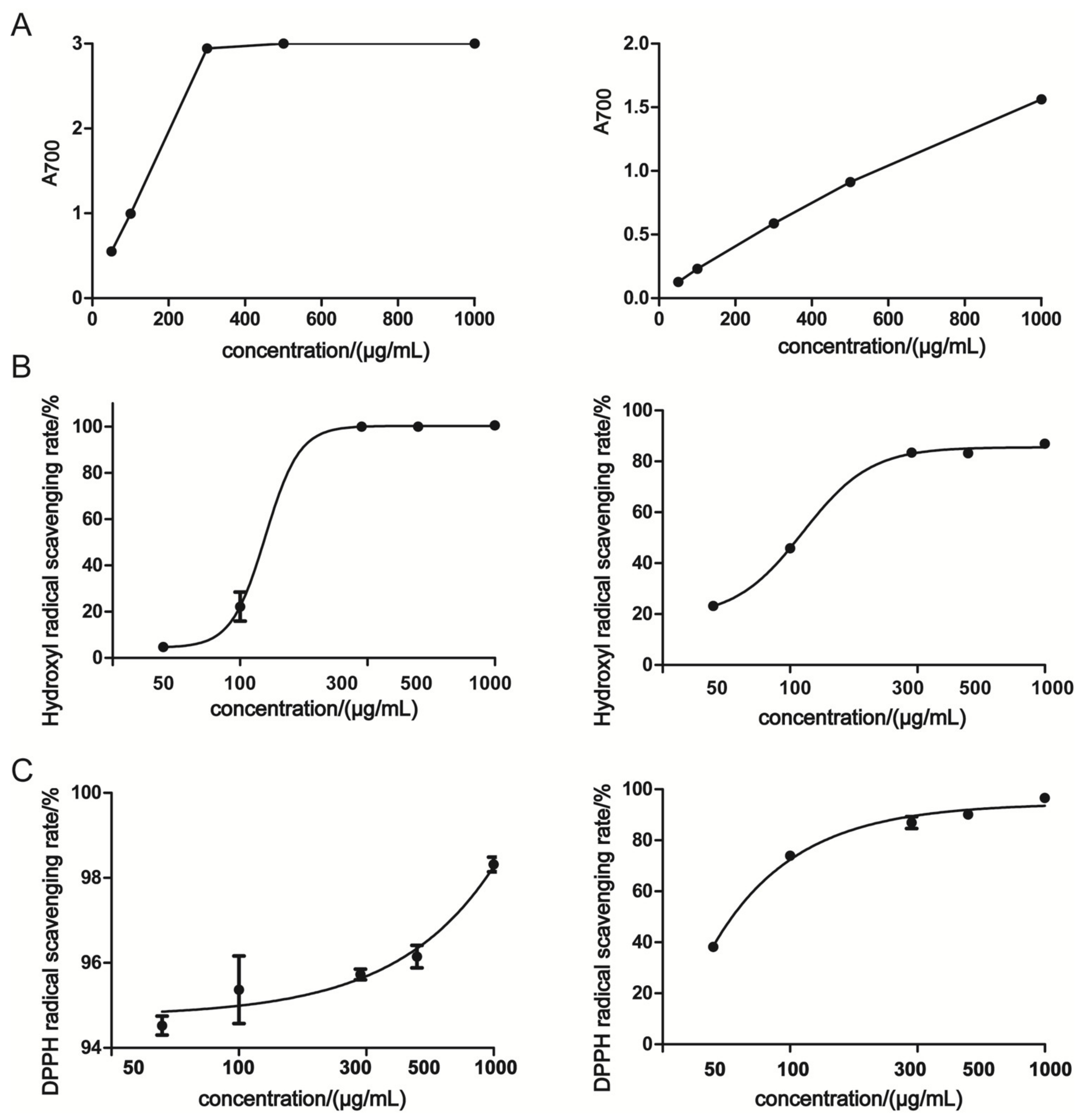 Molecules 26 01718 g002 Molecules 26 01718 g002
