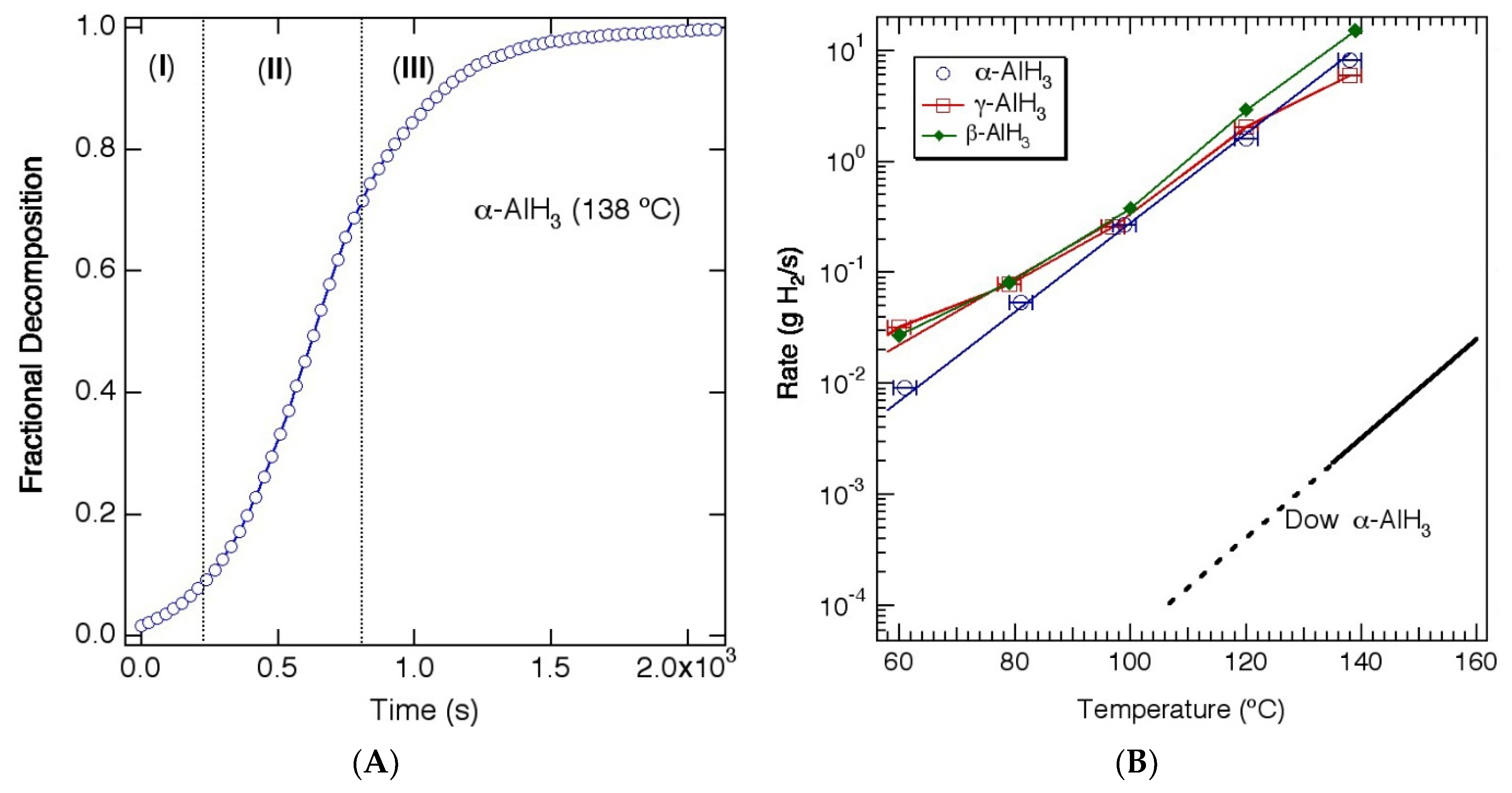 Molecules 26 01722 g002 Molecules 26 01722 g002