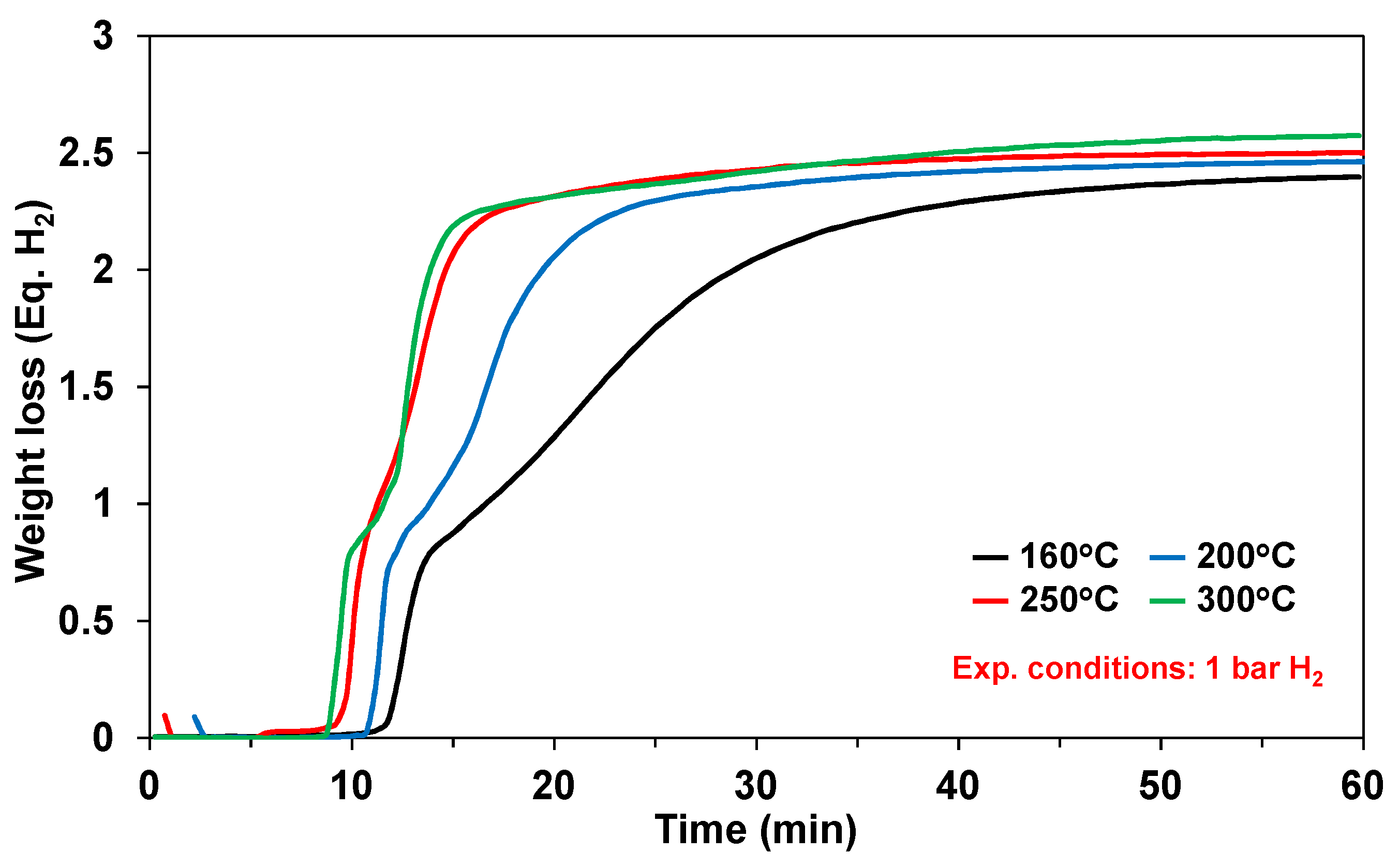 Molecules 26 01722 g005 Molecules 26 01722 g005