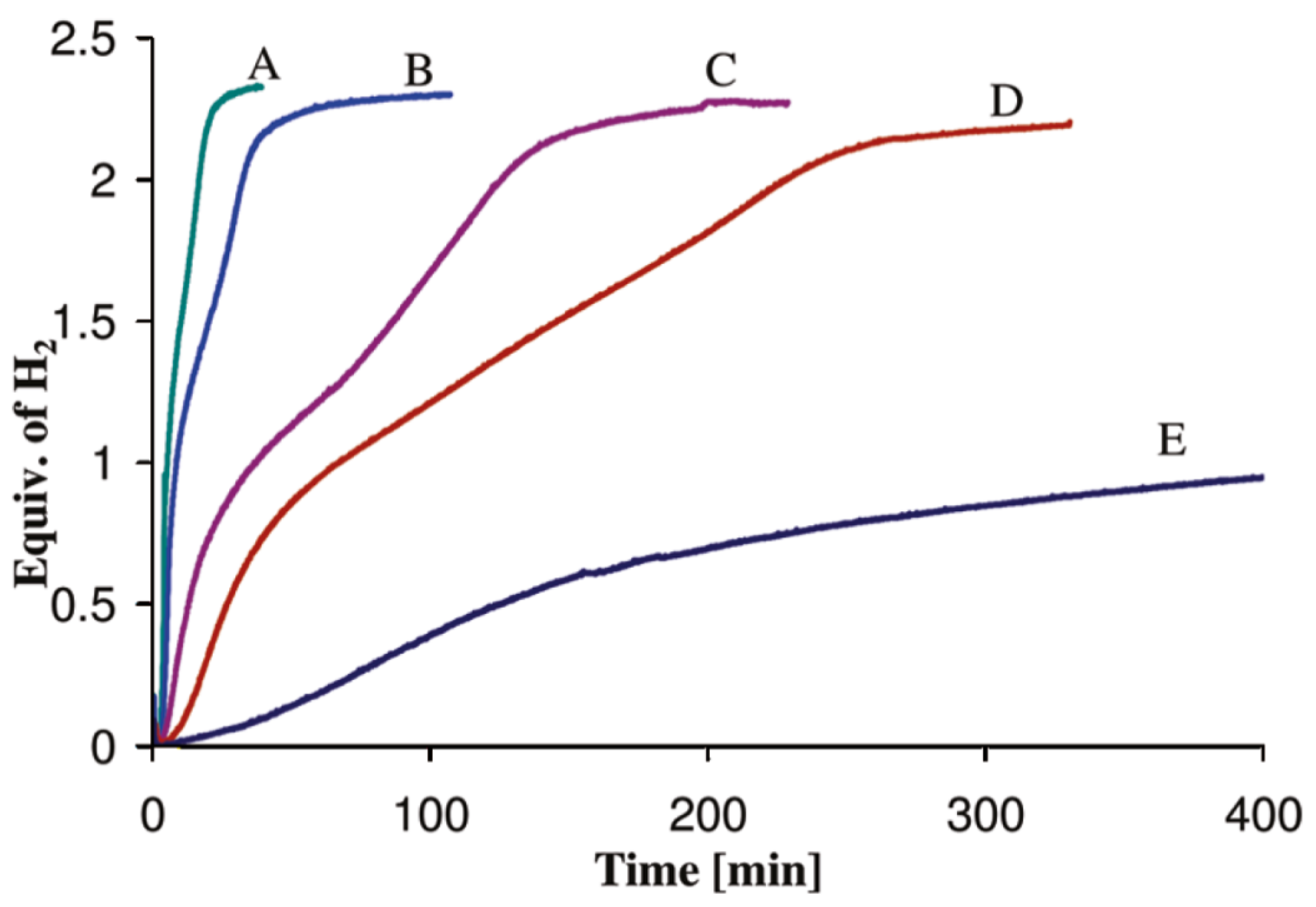 Molecules 26 01722 g007 Molecules 26 01722 g007