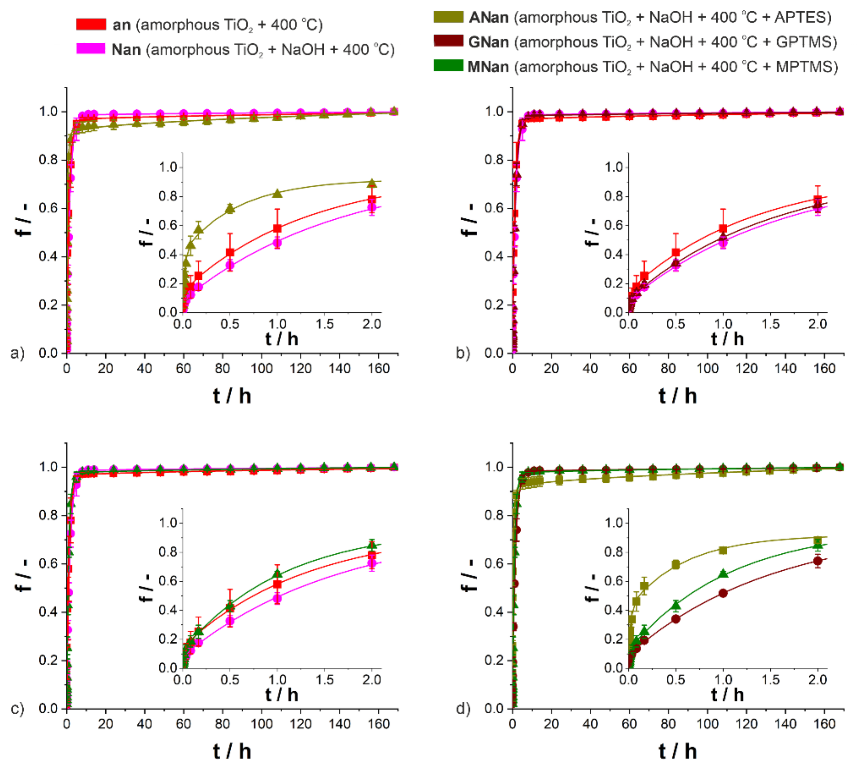 Molecules 26 01723 g004 Molecules 26 01723 g004