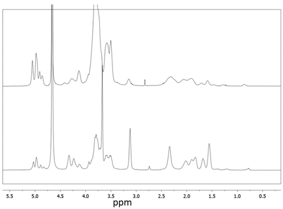 Molecules 26 01724 g002 Molecules 26 01724 g002