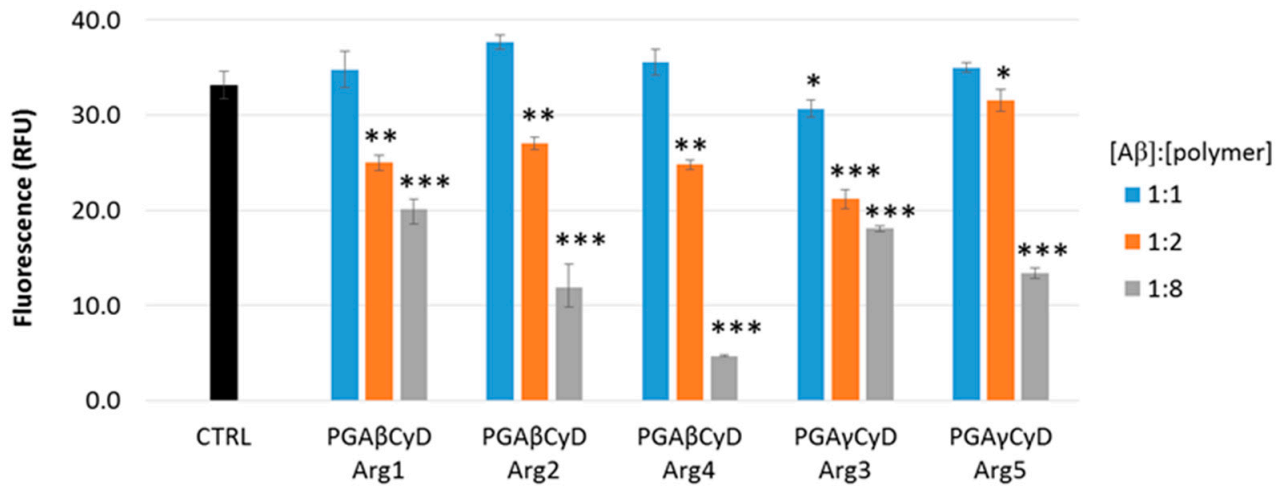 Molecules 26 01724 g004 Molecules 26 01724 g004