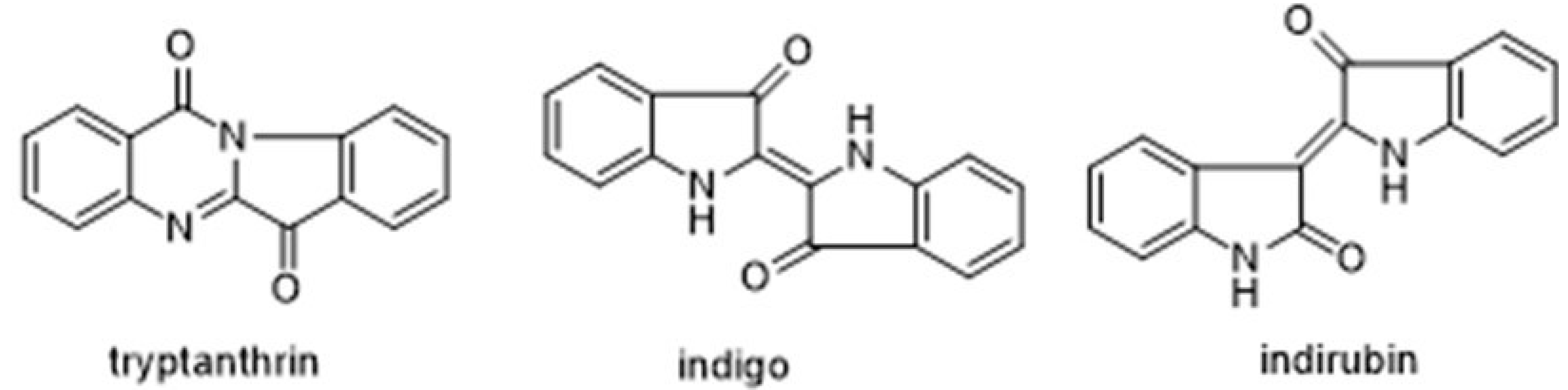 Molecules | Free Full-Text | Optimization of Extraction of 
