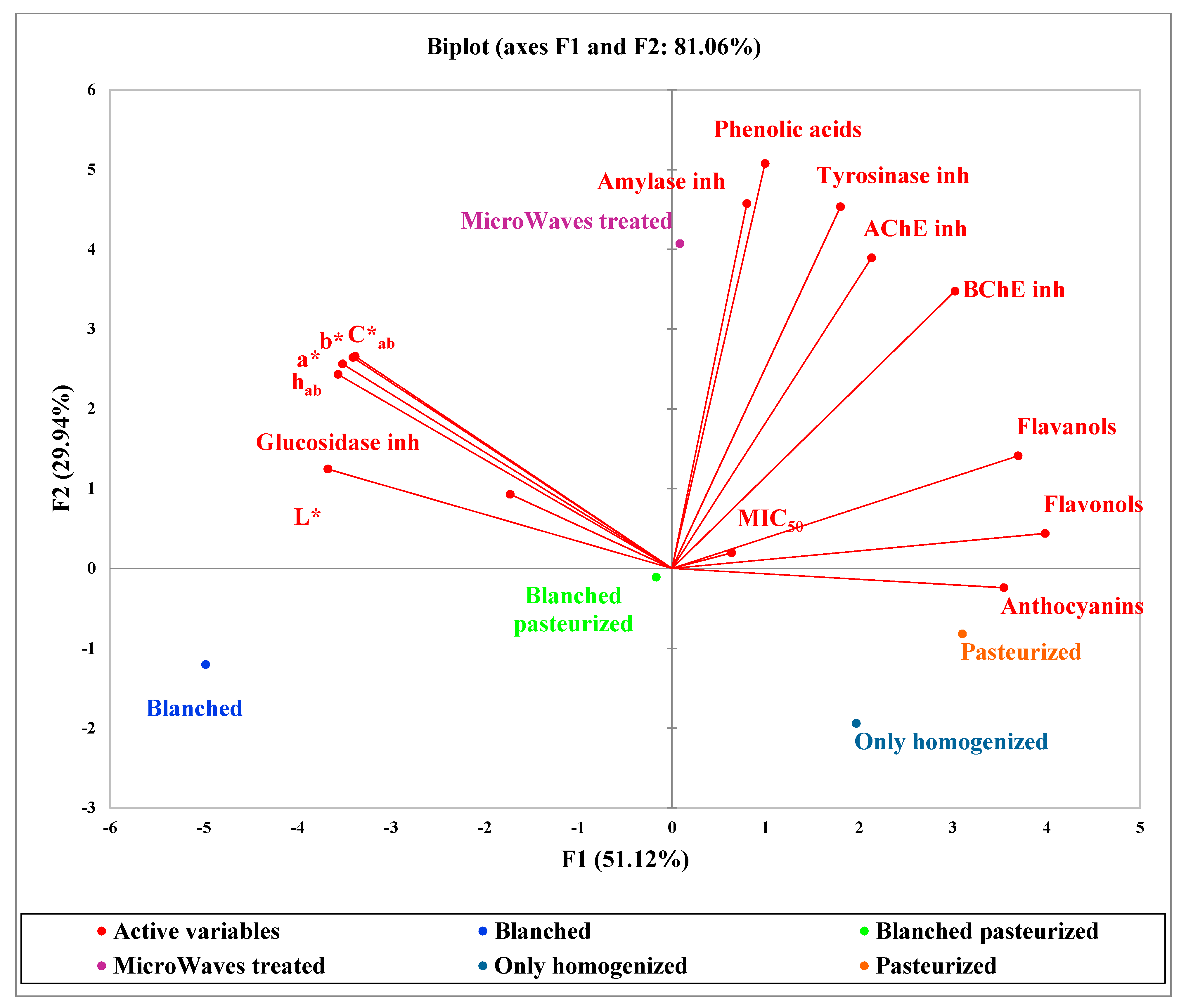 Molecules 26 01731 g002 Molecules 26 01731 g002