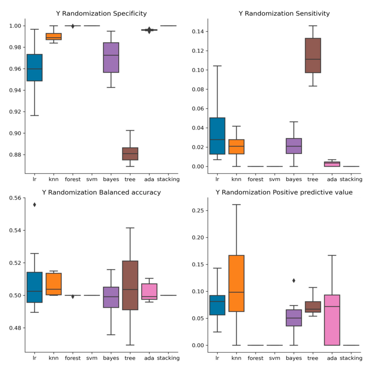 Molecules 26 01734 g003 Molecules 26 01734 g003
