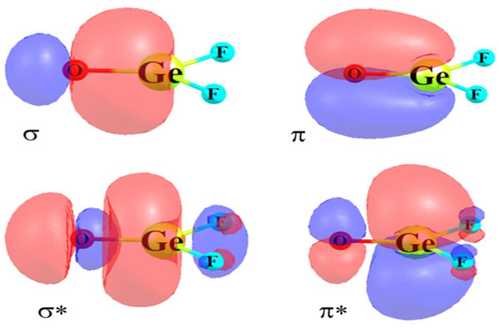 Noncovalent Bonds through Sigma and Pi-Hole Located on the