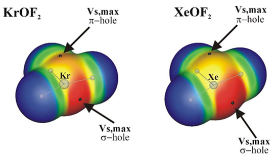 Noncovalent Bonds through Sigma and Pi-Hole Located on the