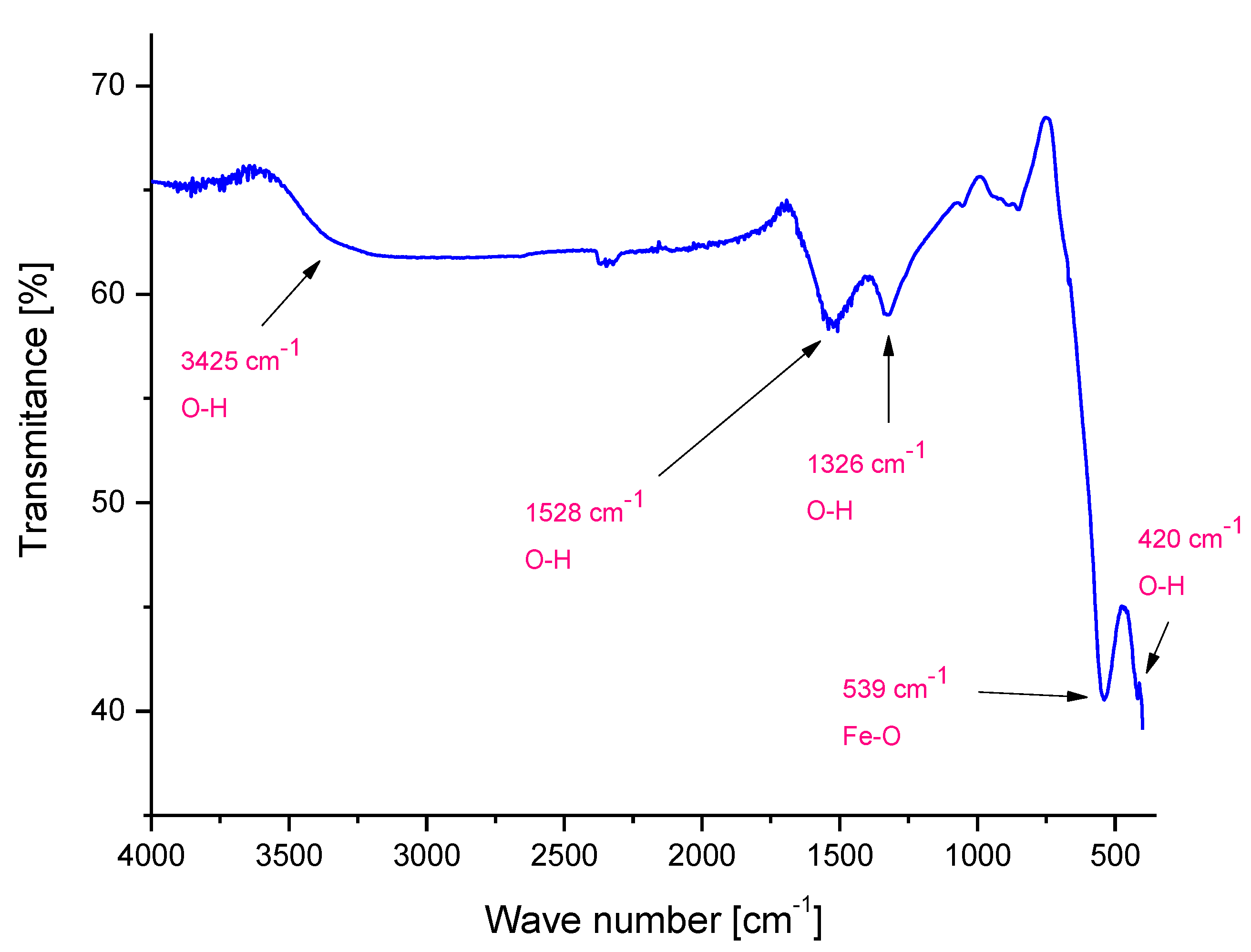 Molecules 26 01744 g002