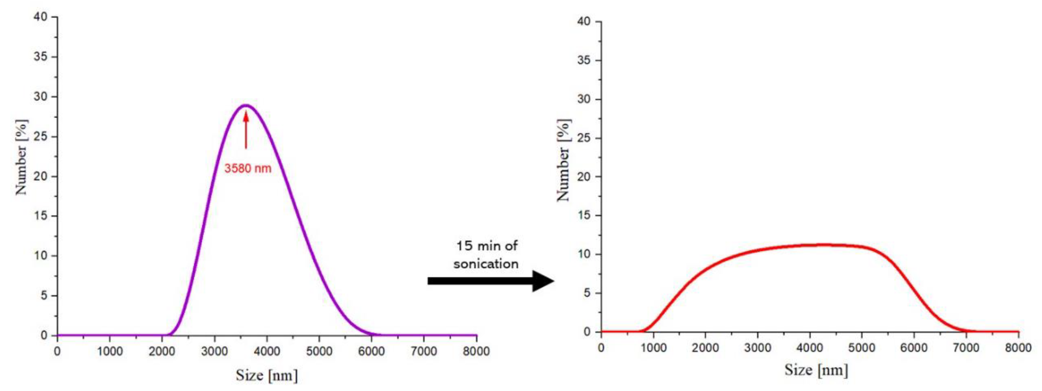 Molecules 26 01744 g003