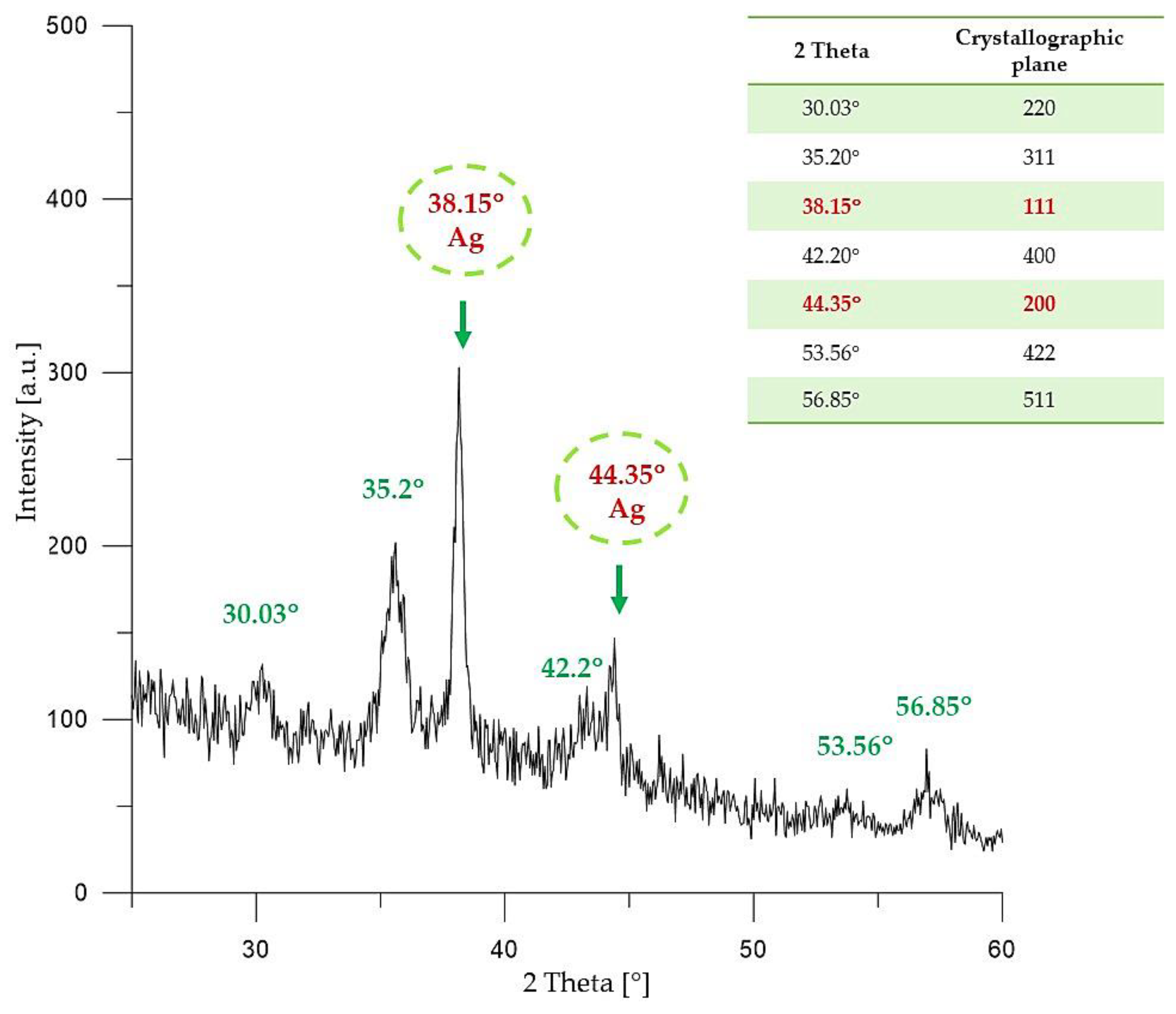 Molecules 26 01744 g004