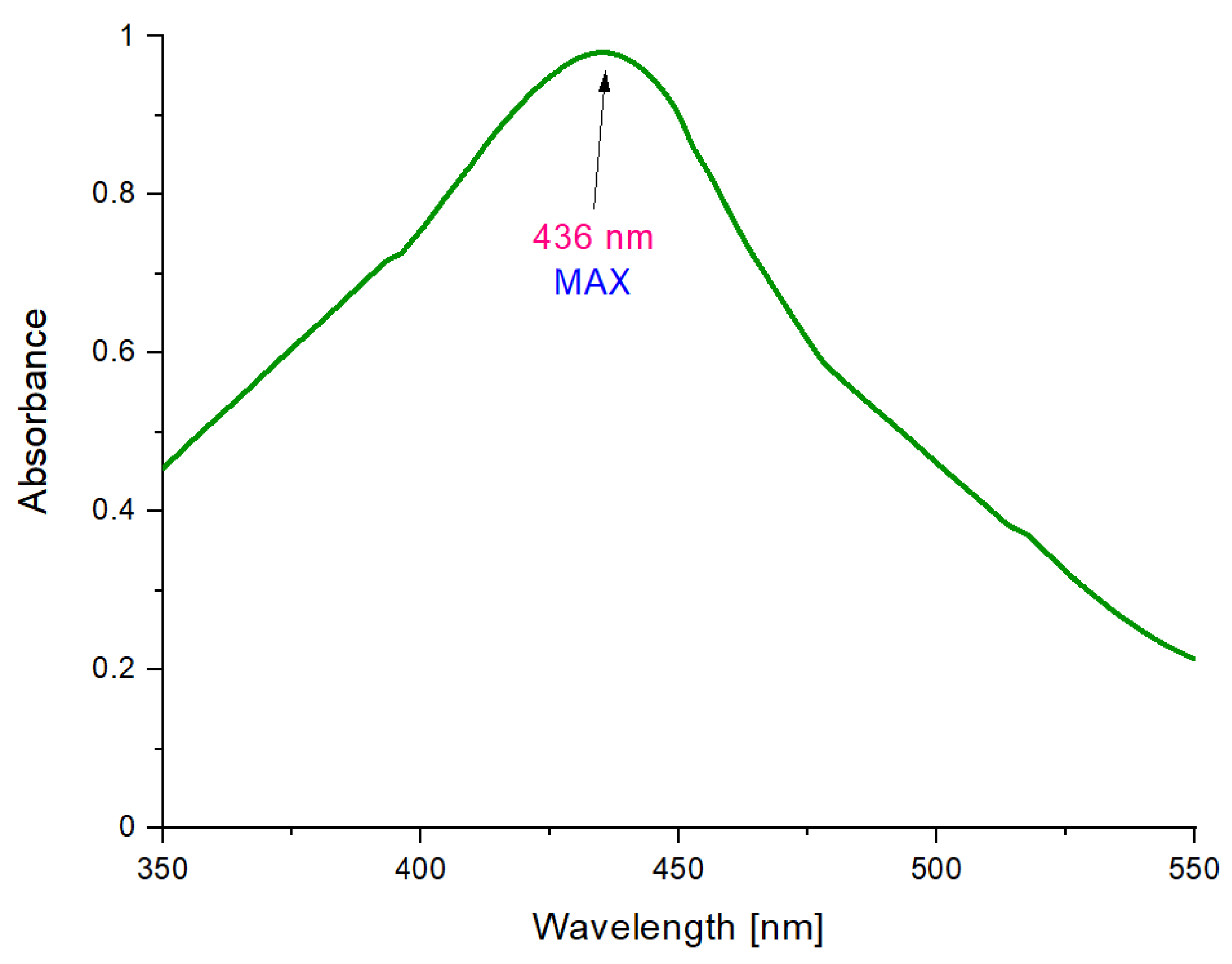 Molecules 26 01744 g006