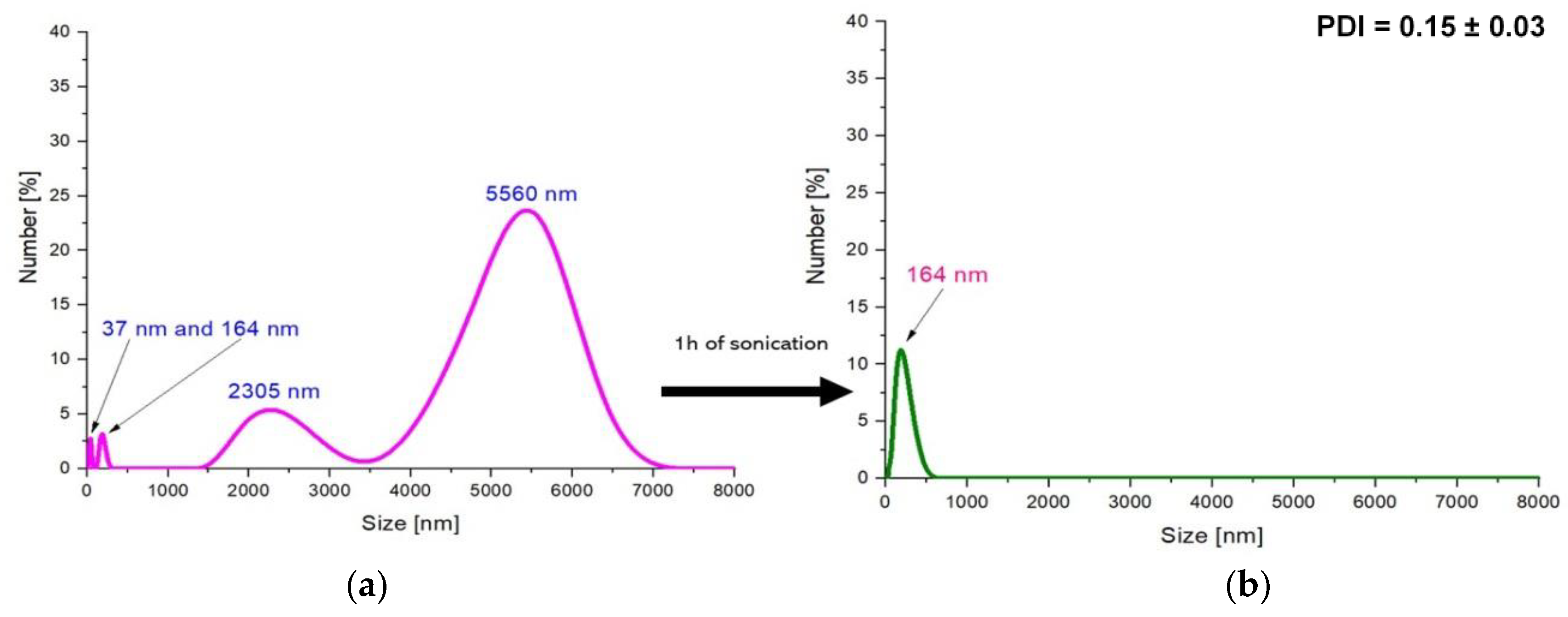 Molecules 26 01744 g007