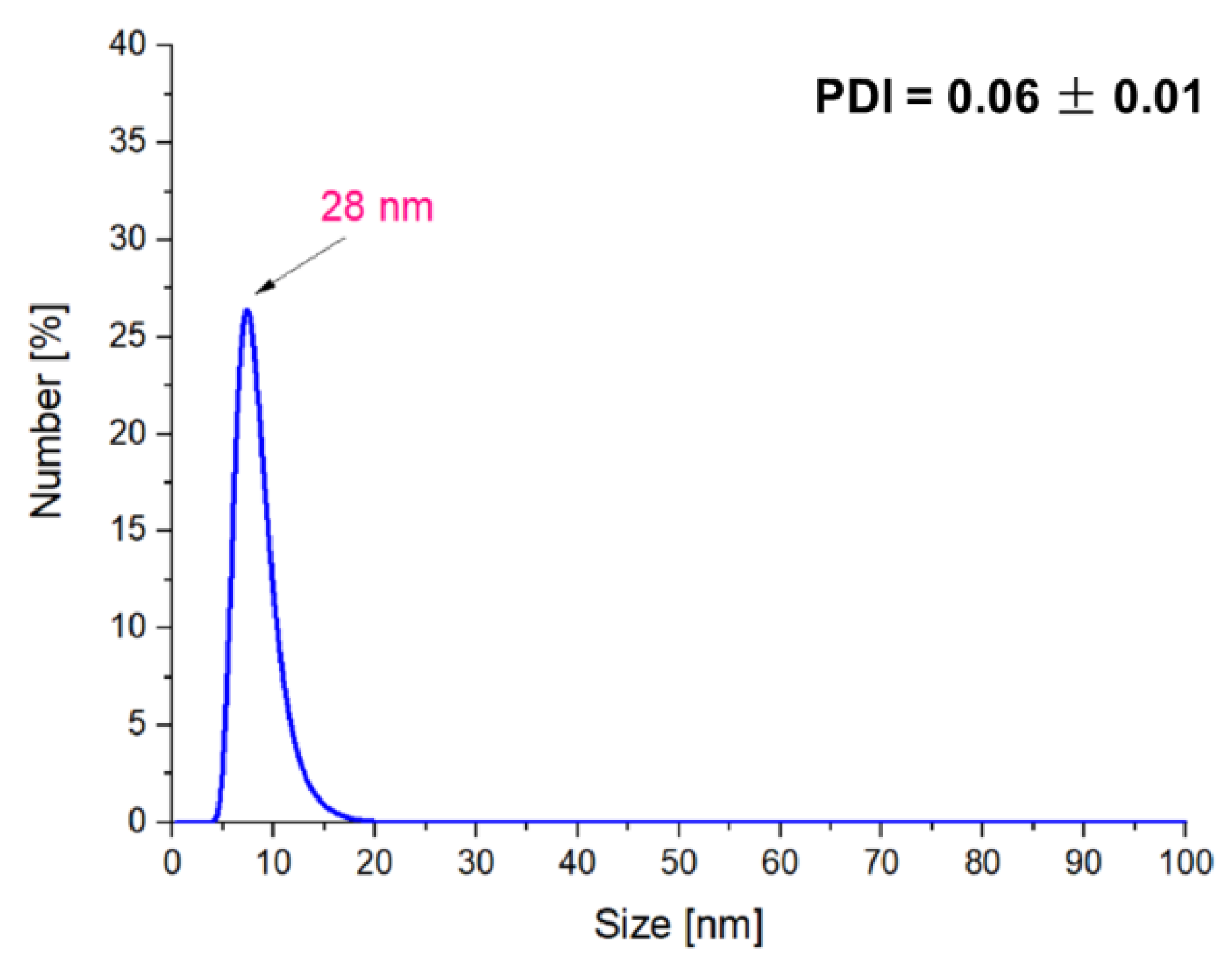 Molecules 26 01744 g008