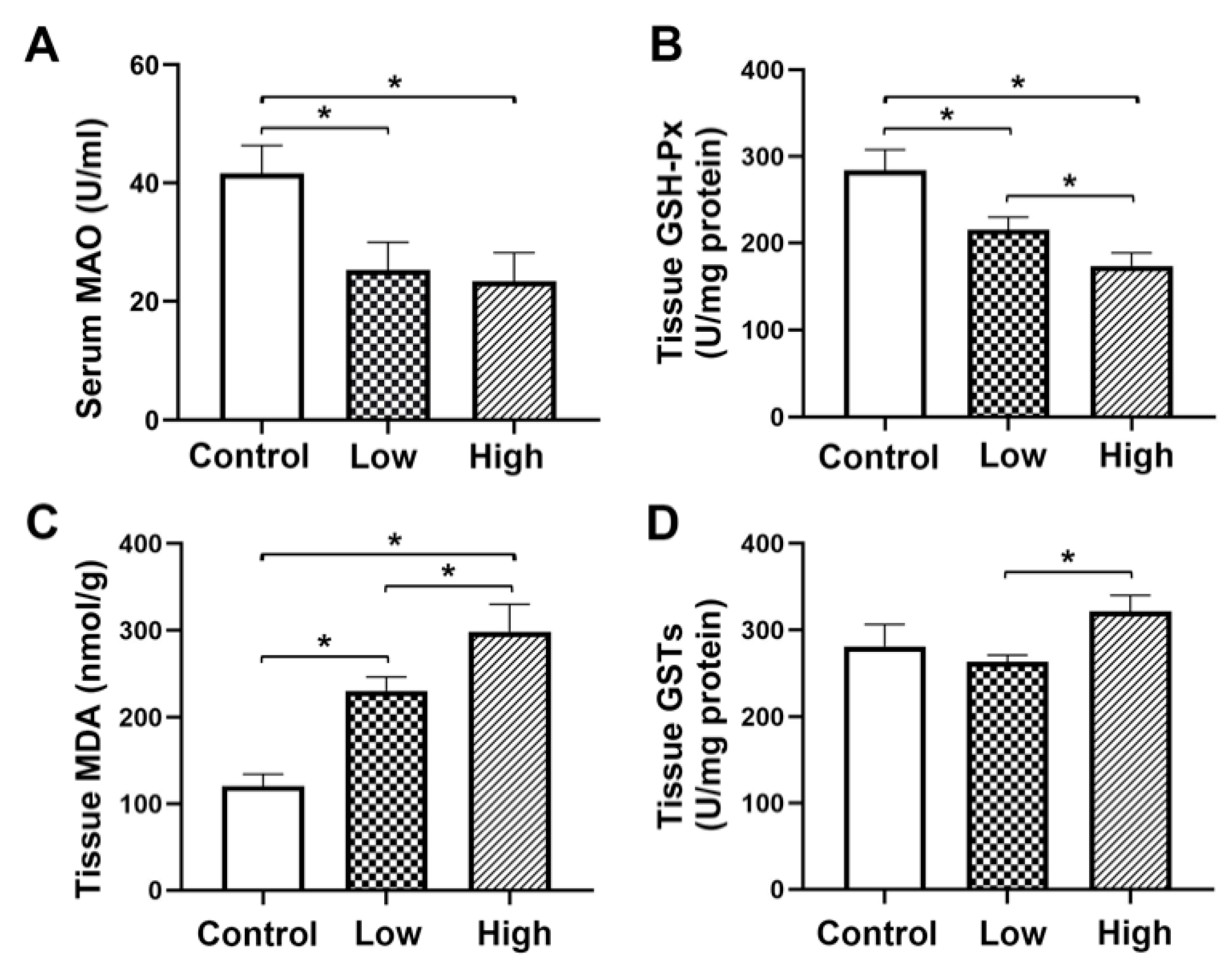 Molecules 26 01748 g007