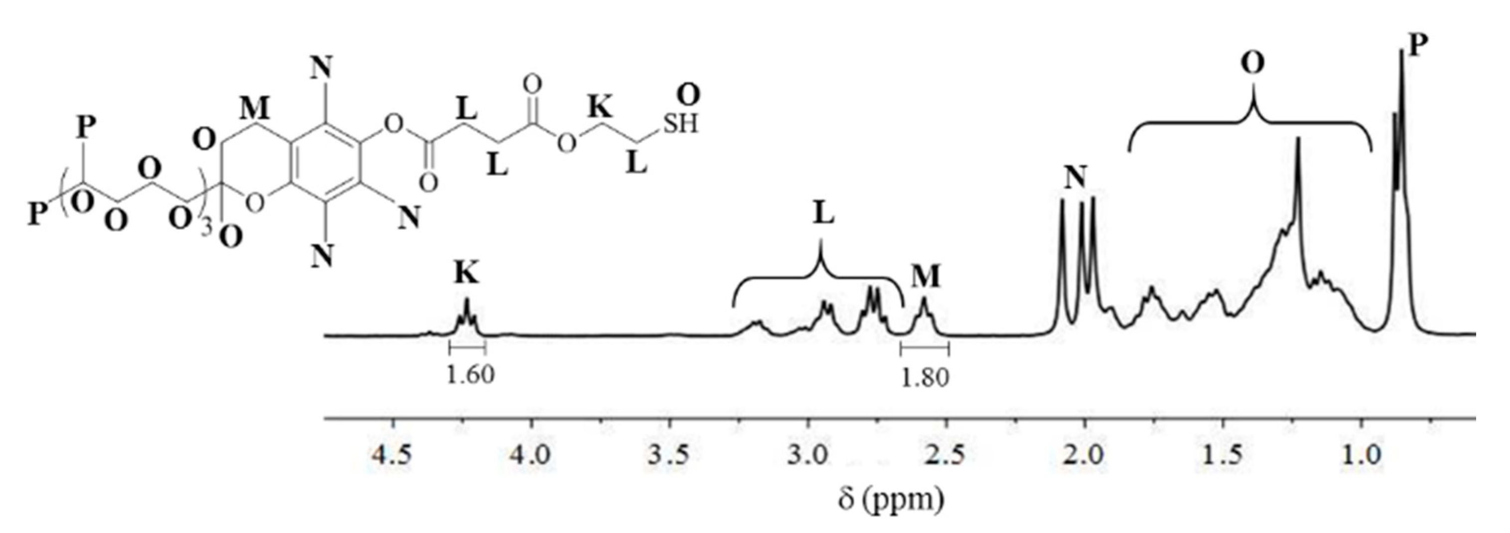 Molecules 26 01750 g001 Molecules 26 01750 g001