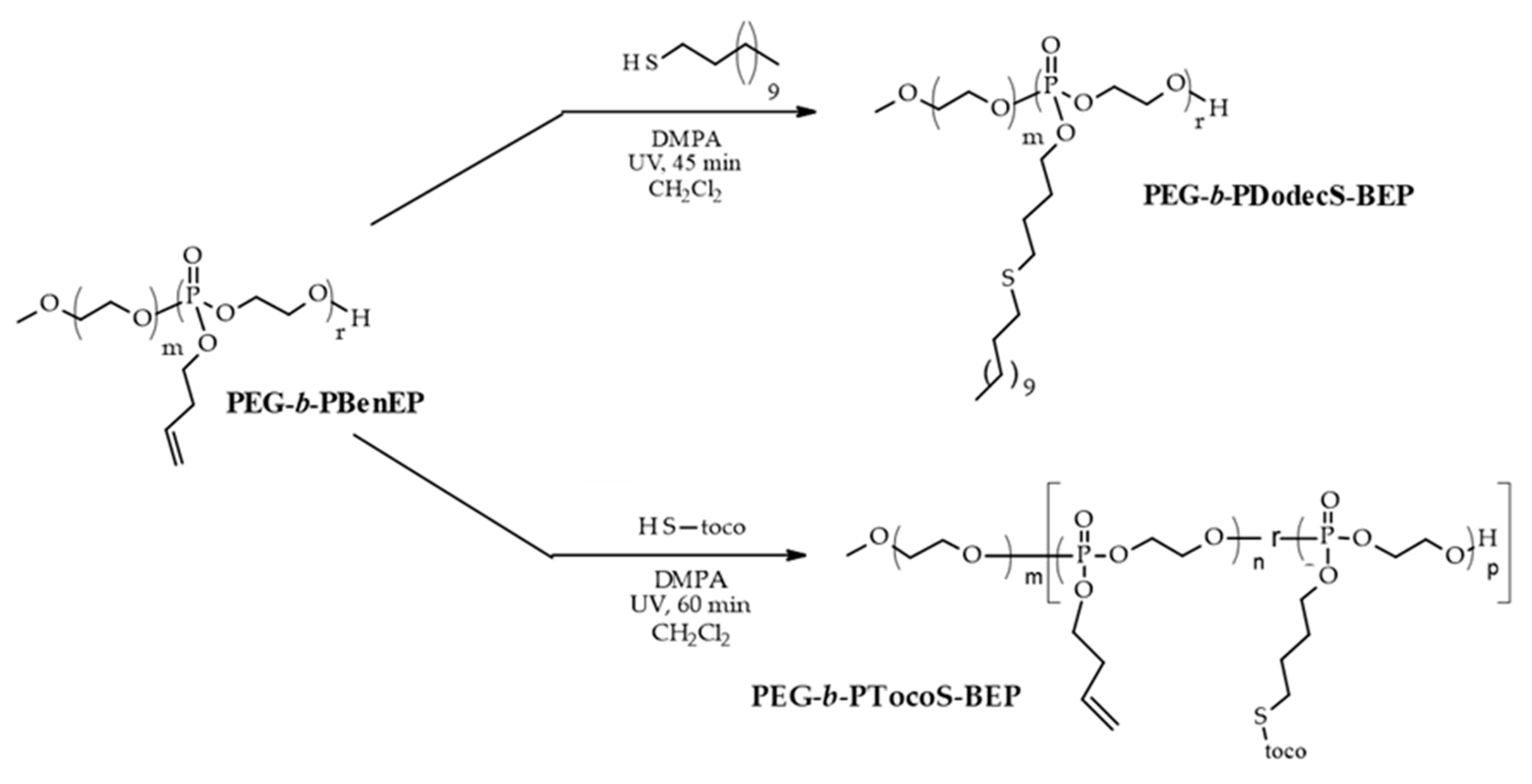 Molecules 26 01750 sch001 Molecules 26 01750 sch001