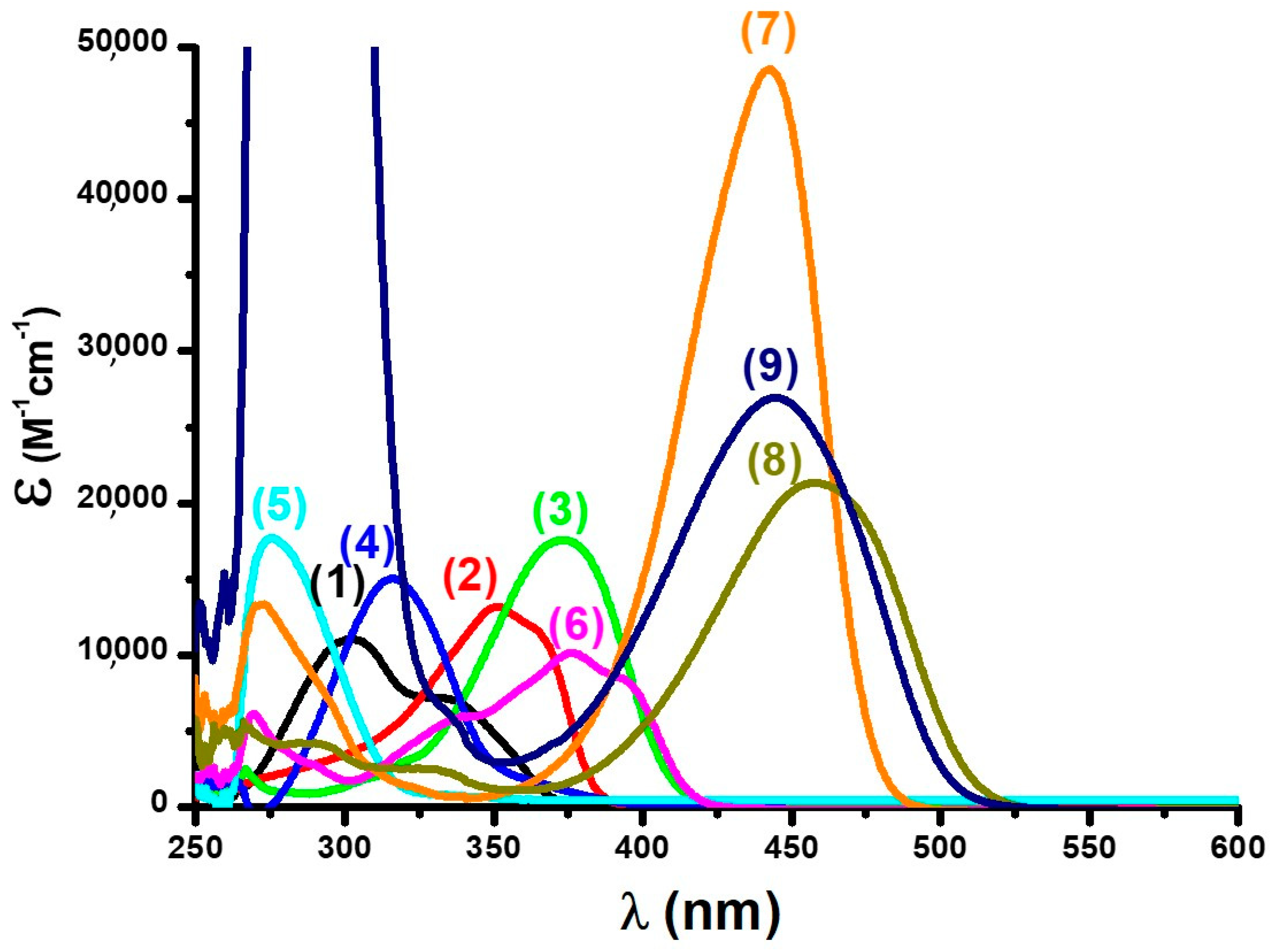 Molecules 26 01753 g001