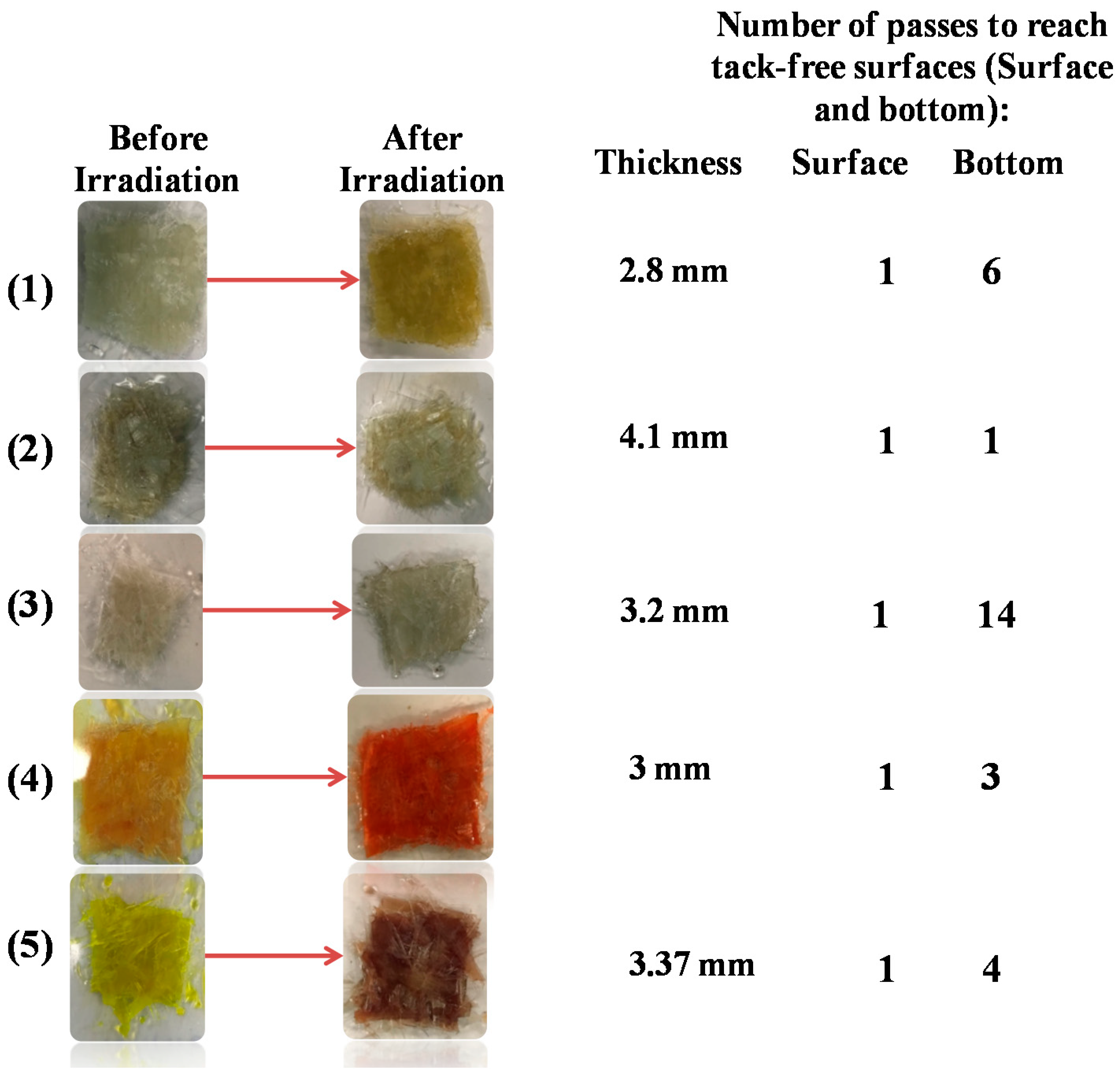 Molecules 26 01753 g006