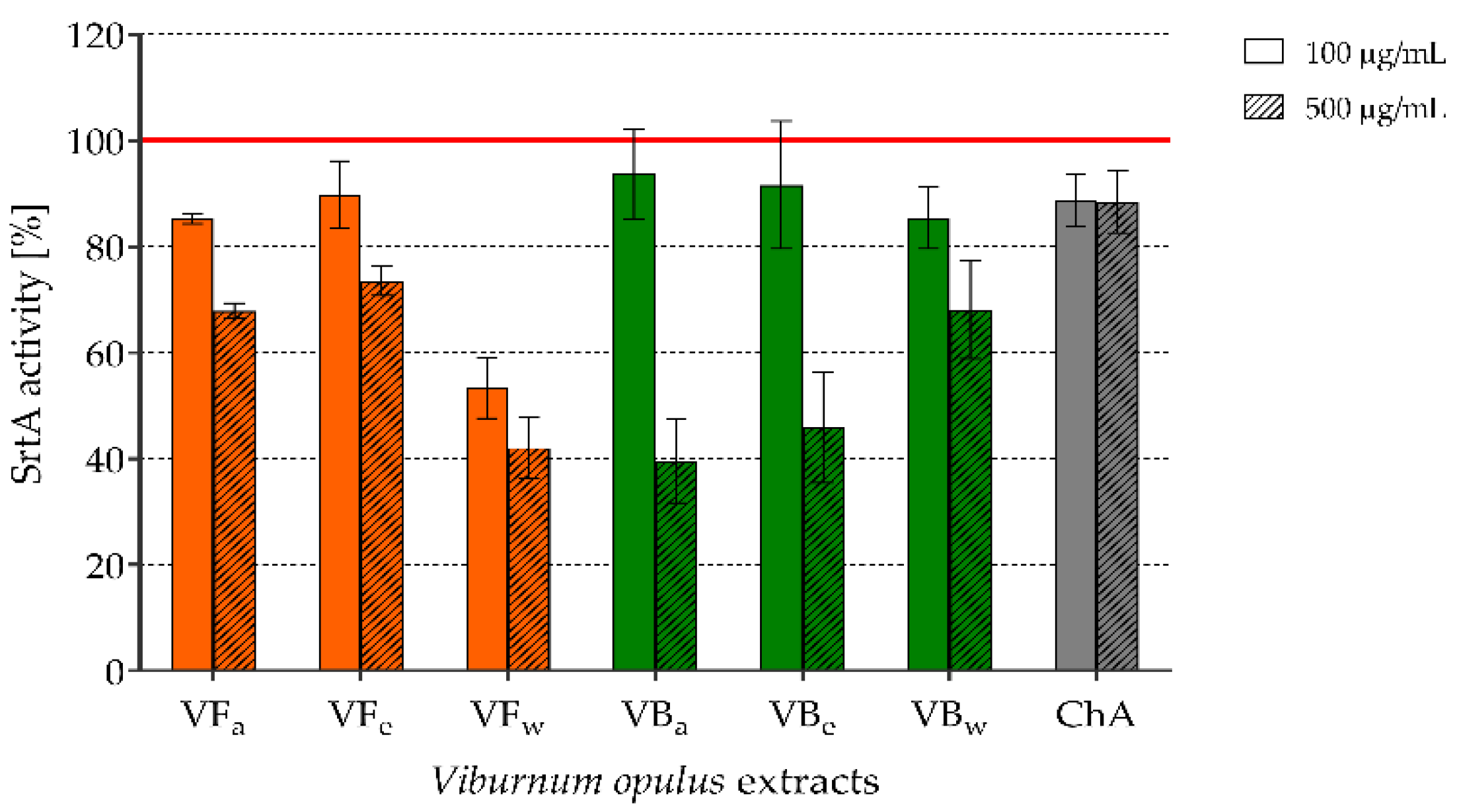 Molecules 26 01758 g002